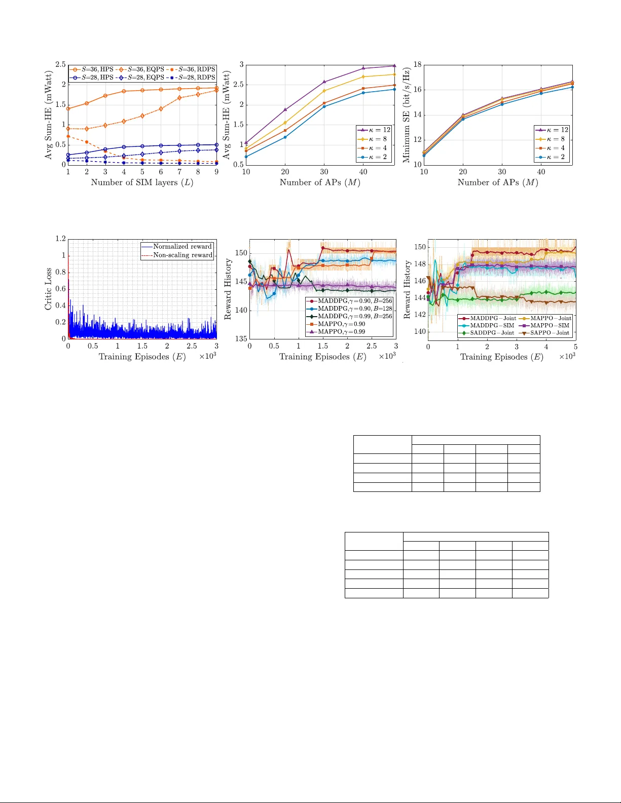 Cell-Free Massive MIMO-Assisted SWIPT Using Stacked Intelligent Metasurfaces