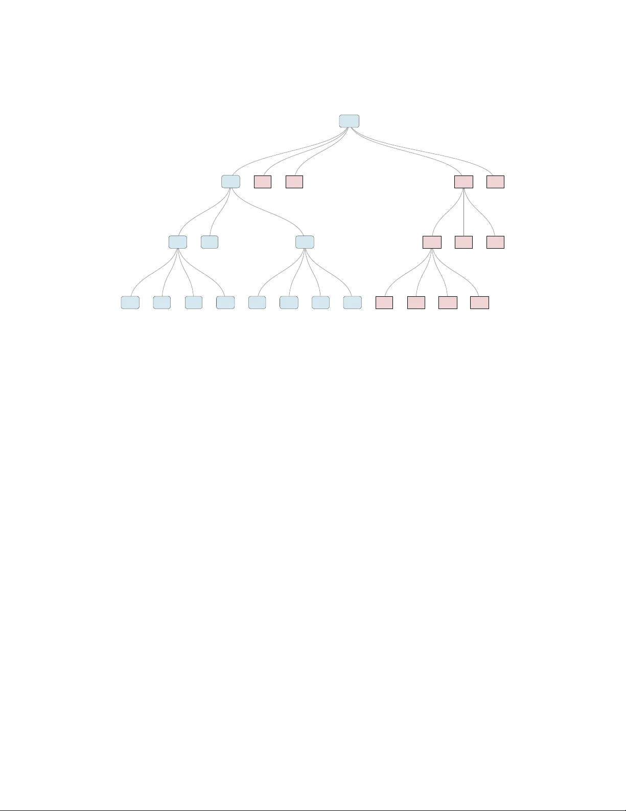 Detecting Where Effects Occur by Testing Hypotheses in Order