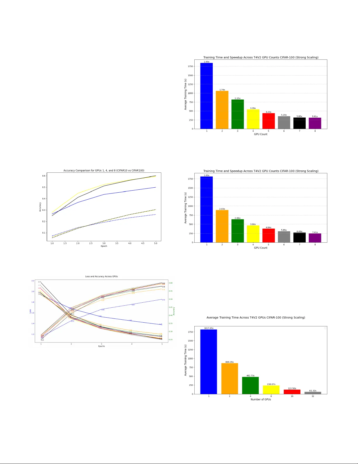 Scaling Vision Transformers: Evaluating DeepSpeed for Image-Centric Workloads