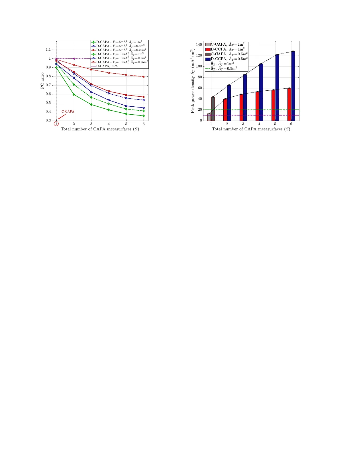 Distributed Continuous Aperture Arrays for Multiuser SWIPT