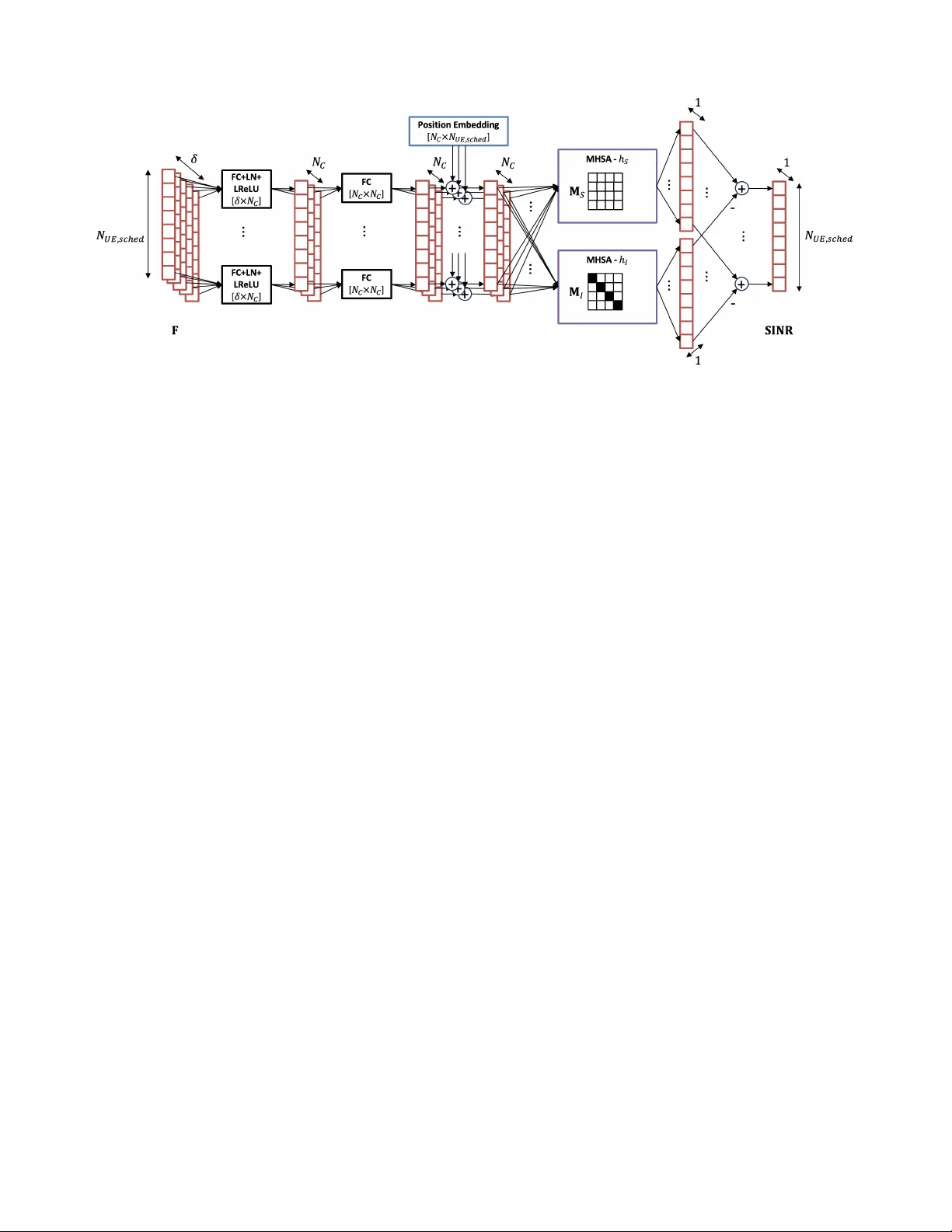 Attention-Based SINR Estimation in User-Centric Non-Terrestrial Networks