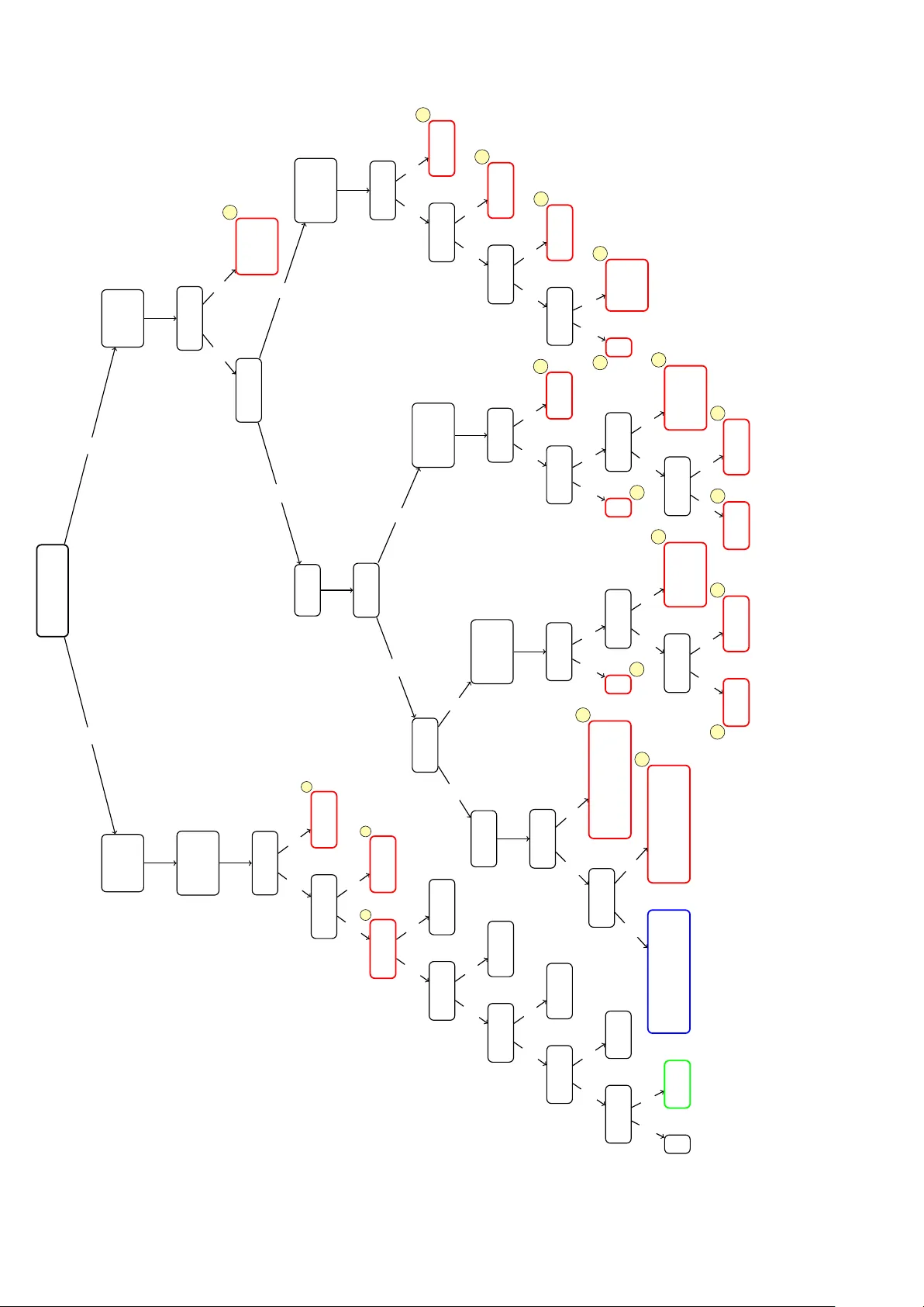 Scalar Lie point symmetries of the Standard Model with one or two real gauge singlets