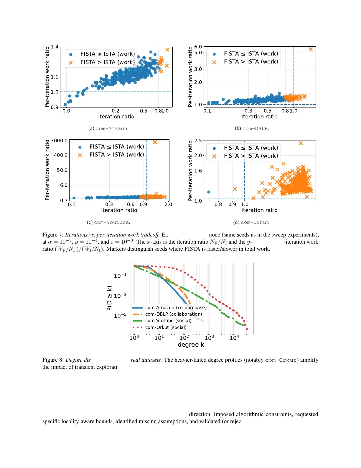 Complexity of Classical Acceleration for $\ell_1$-Regularized PageRank