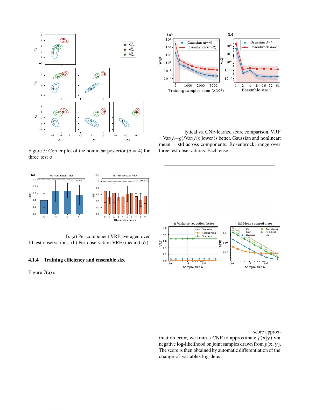 Conditional neural control variates for variance reduction in Bayesian inverse problems