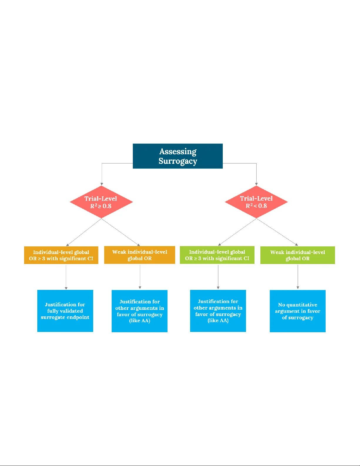 Evaluation of Minimal Residual Disease as a Surrogate for Progression-Free Survival in Hematology Oncology Trials: A Meta-Analytic Review