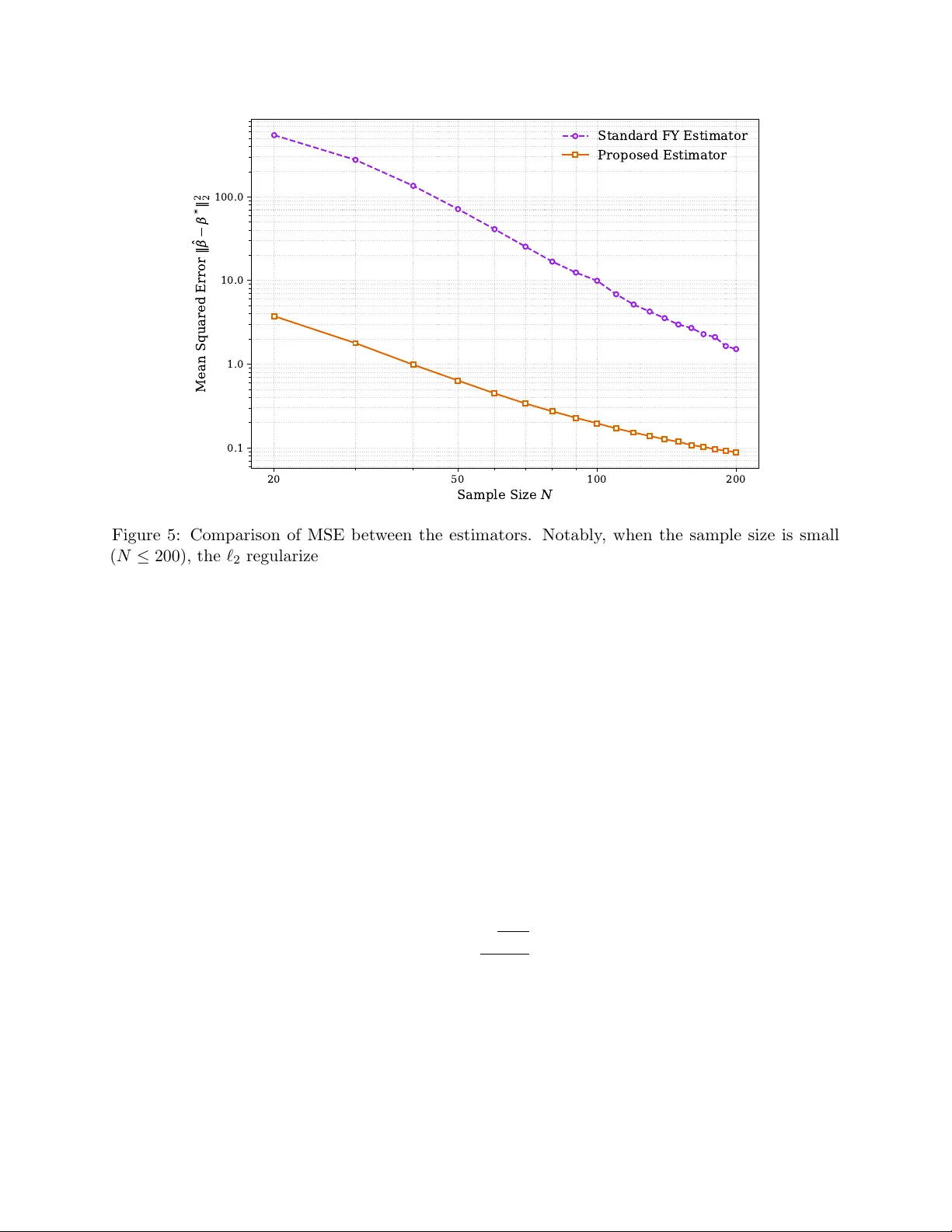 Fenchel-Young Estimators of Perturbed Utility Models