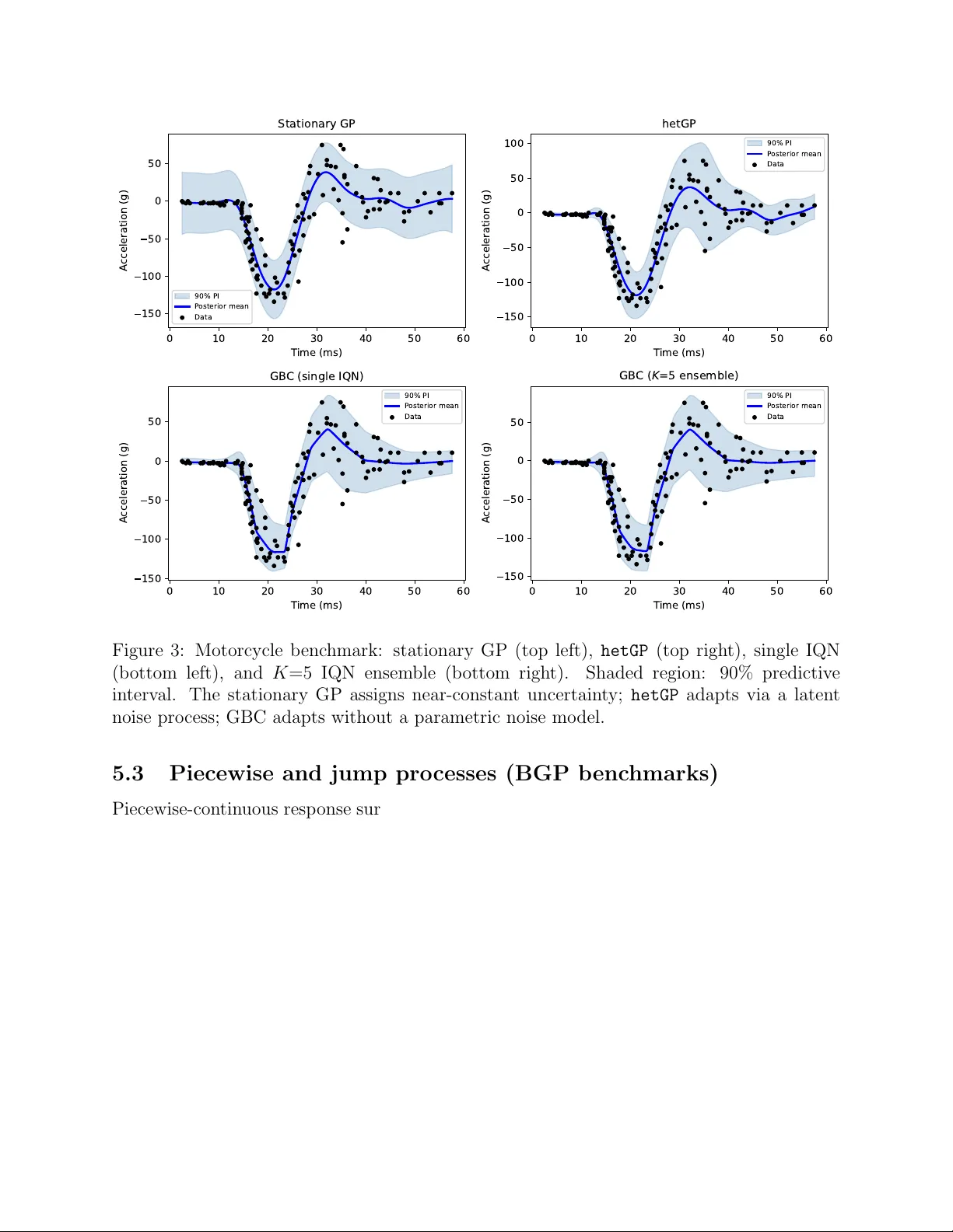 Generative Bayesian Computation as a Scalable Alternative to Gaussian Process Surrogates