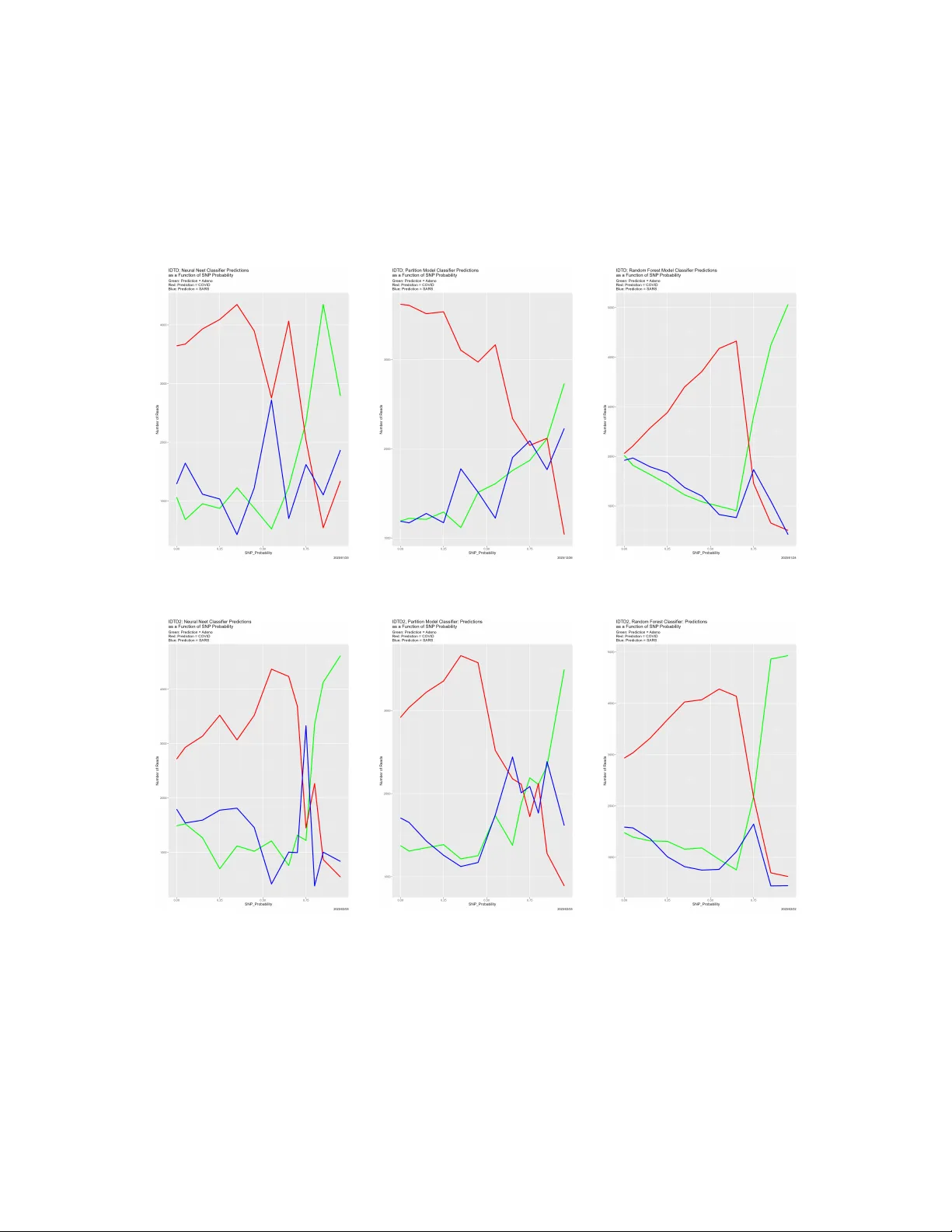 Effects of Training Data Quality on Classifier Performance