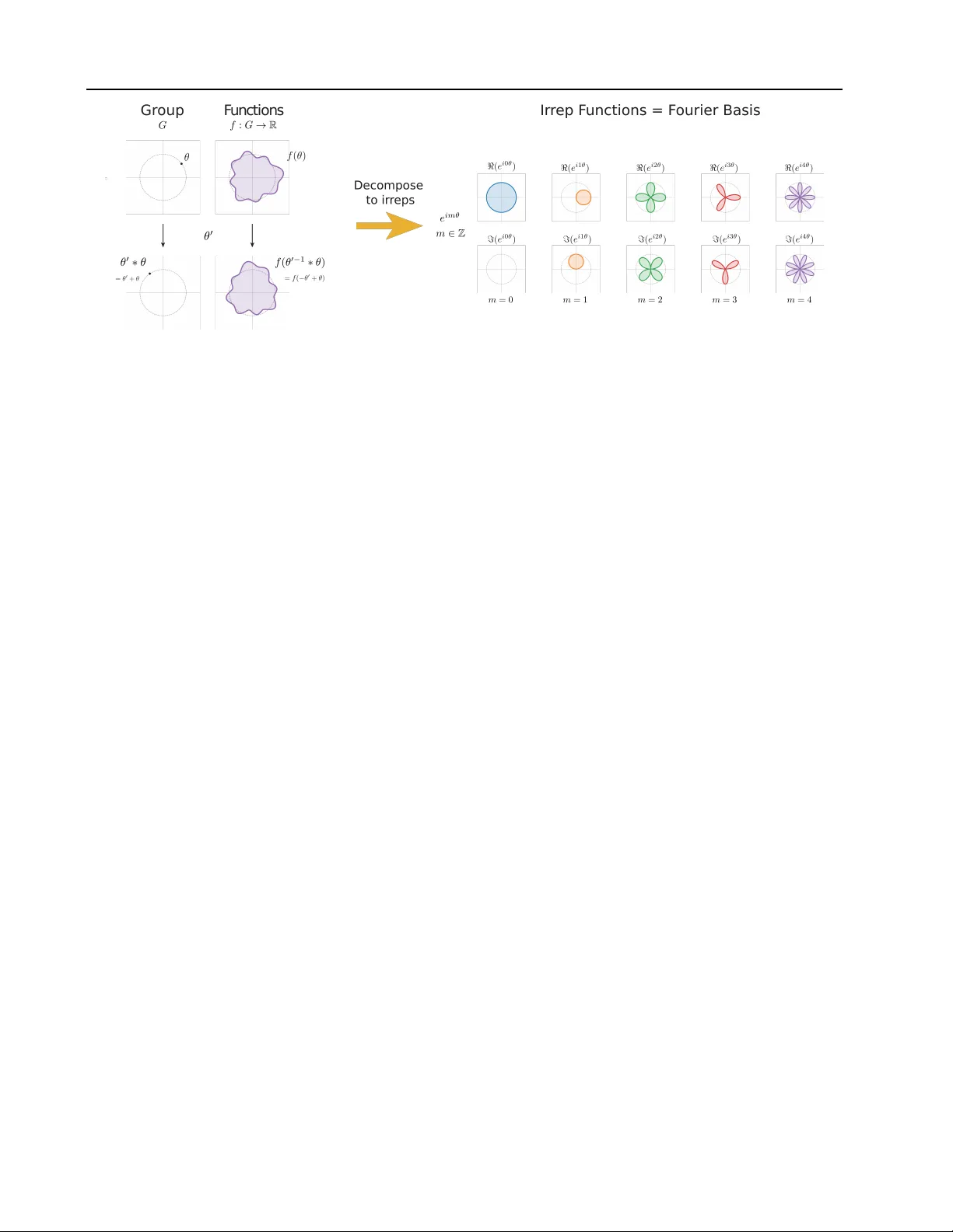 Asymptotically Fast Clebsch-Gordan Tensor Products with Vector Spherical Harmonics