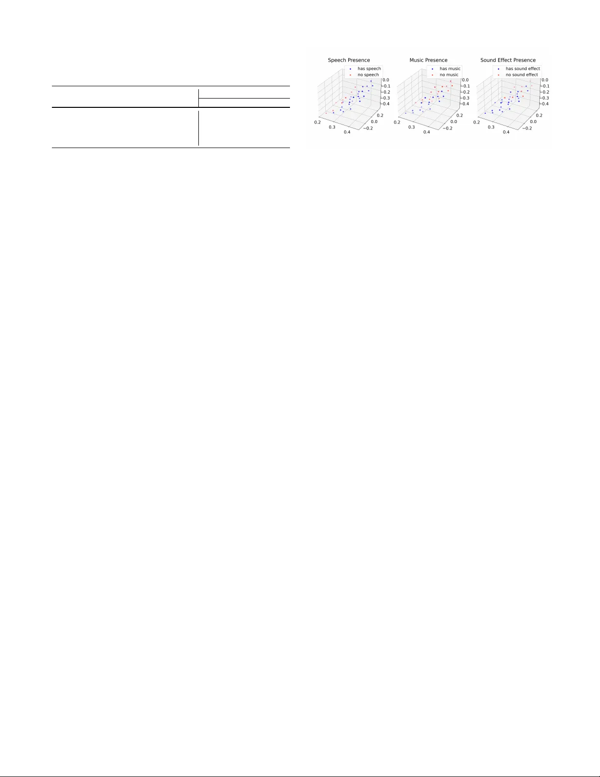A Knowledge-Driven Approach to Music Segmentation, Music Source Separation and Cinematic Audio Source Separation