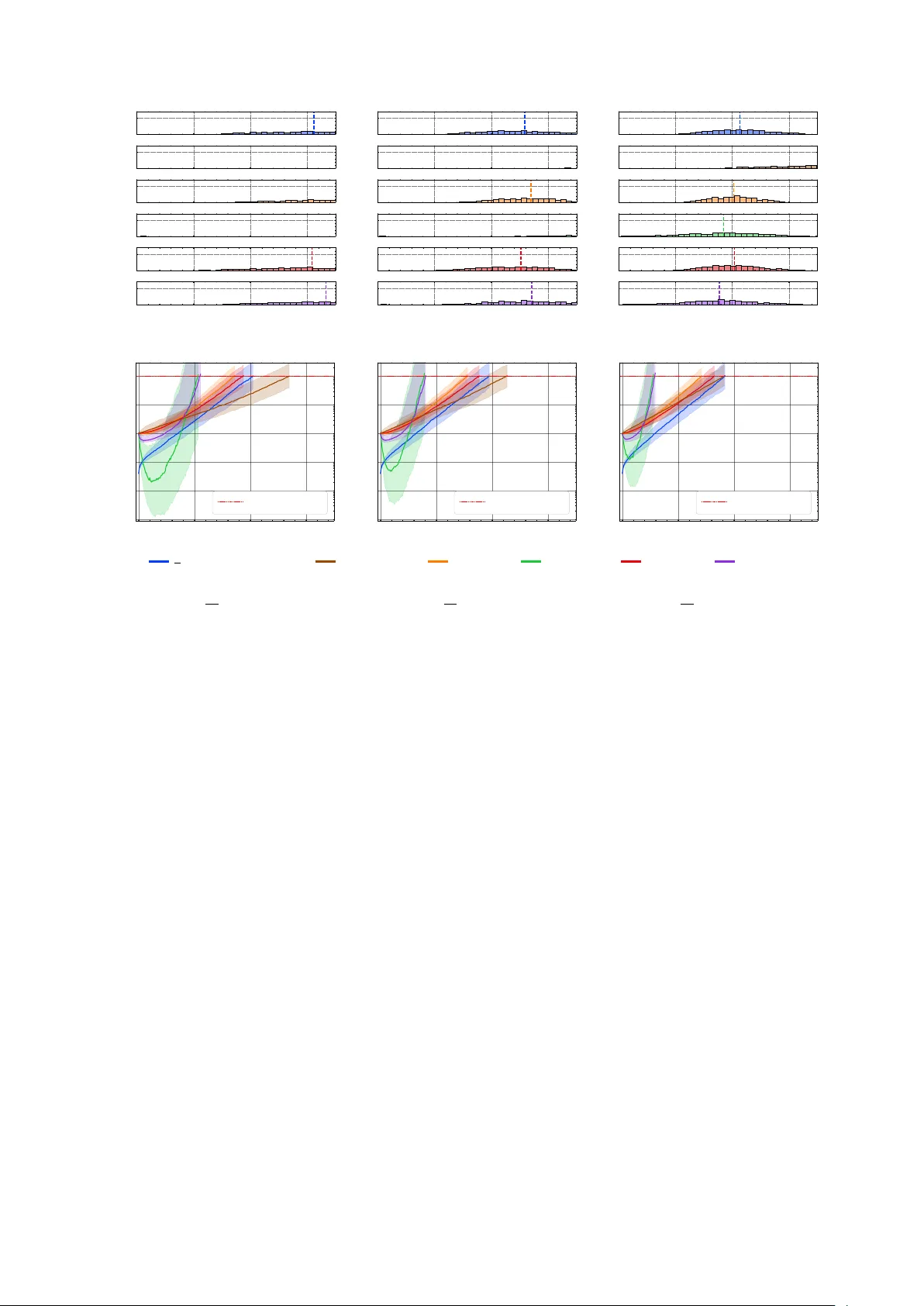 Global Sequential Testing for Multi-Stream Auditing
