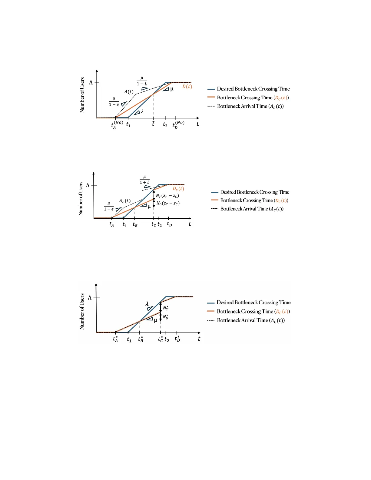 Simple vs. Optimal Congestion Pricing