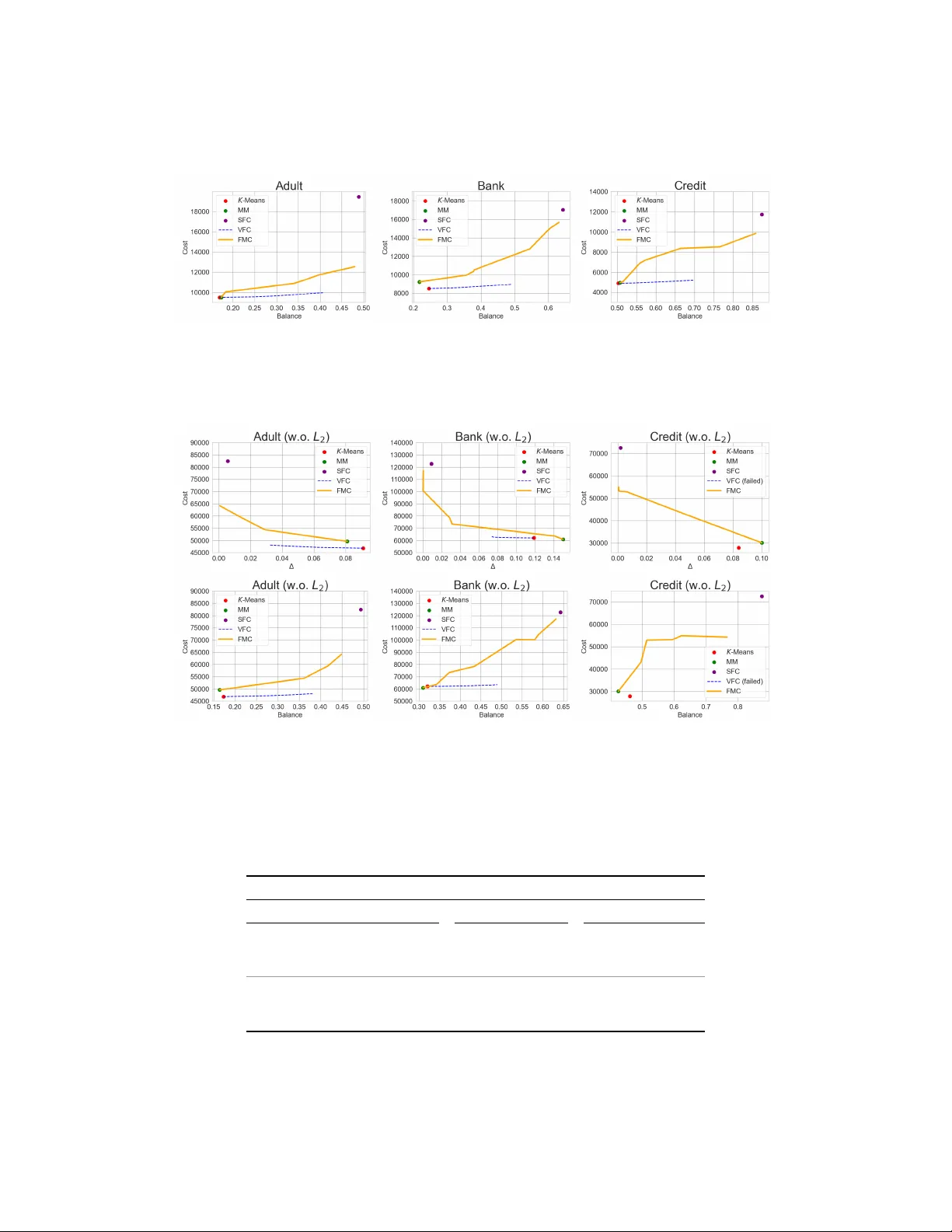 Fair Model-based Clustering