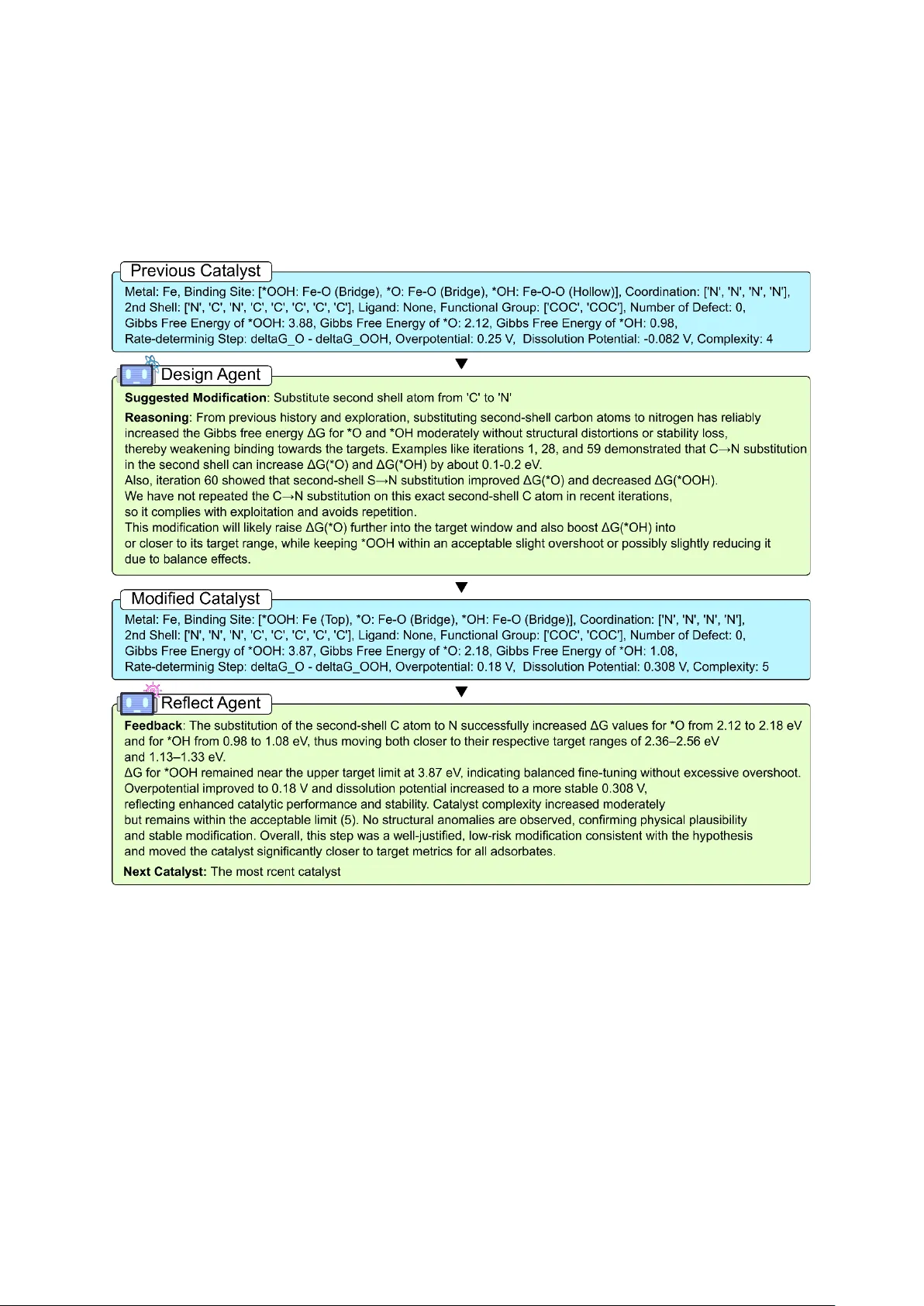 Reasoning-Driven Design of Single Atom Catalysts via a Multi-Agent Large Language Model Framework