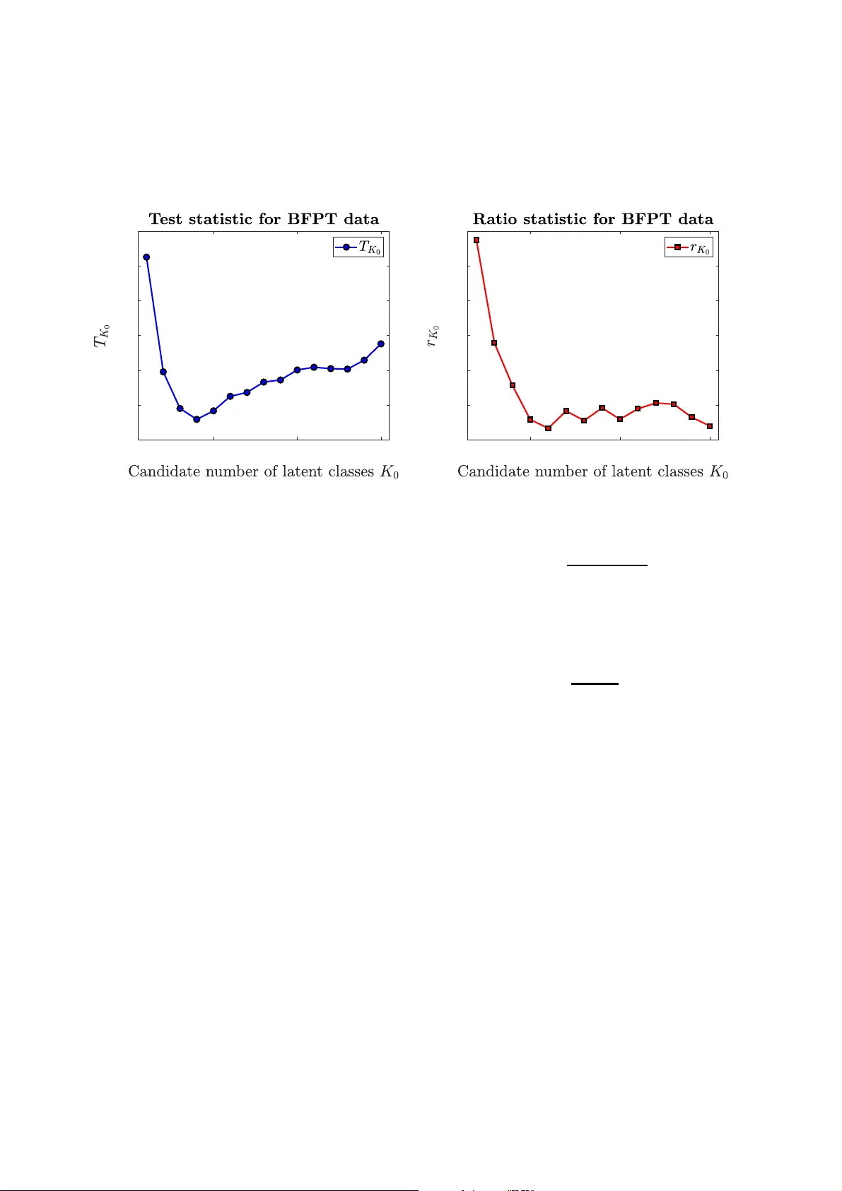 Goodness-of-Fit Tests for Latent Class Models with Ordinal Categorical Data