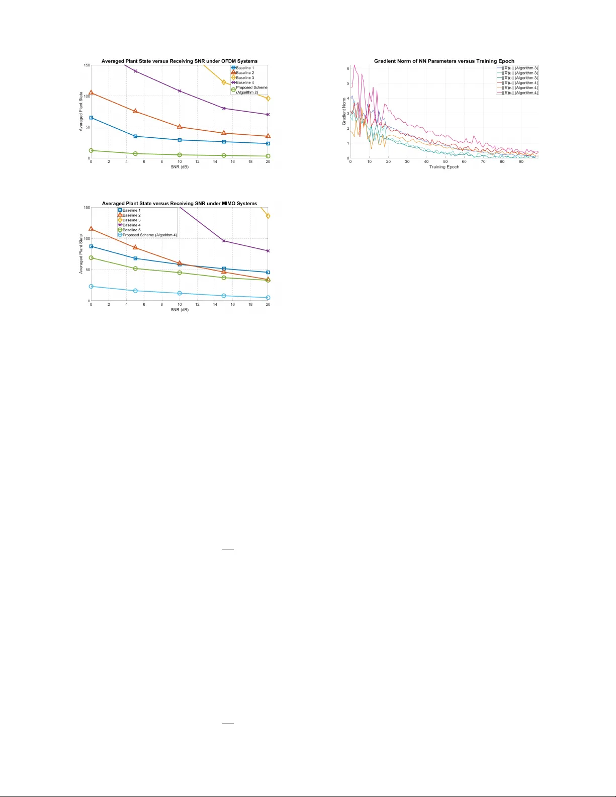 Pilot-Free Optimal Control over Wireless Networks: A Control-Aided Channel Prediction Approach
