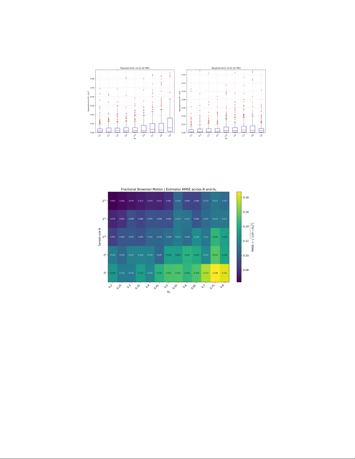 Estimation of the Self-similarity Index of Non-stationary Increments Self-similar Processes via Lamperti Transformations