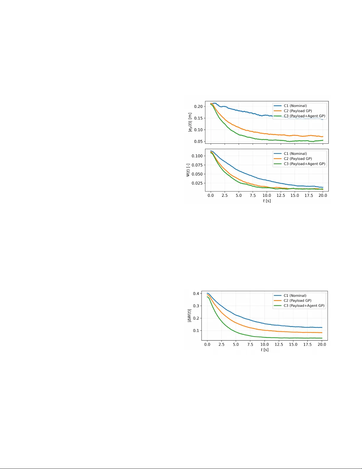 Learning-Based Geometric Leader-Follower Control for Cooperative Rigid-Payload Transport with Aerial Manipulators