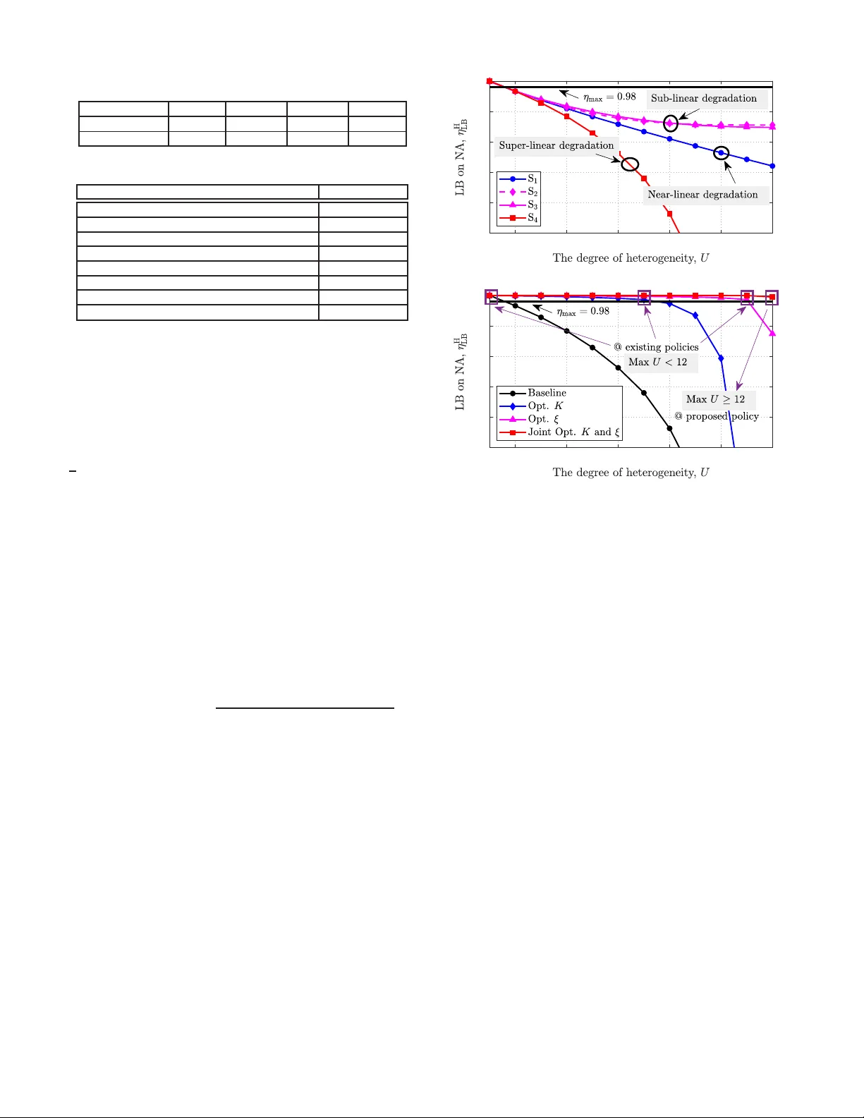 Availability of Aerial Heterogeneous Networks for Reliable Emergency Communications