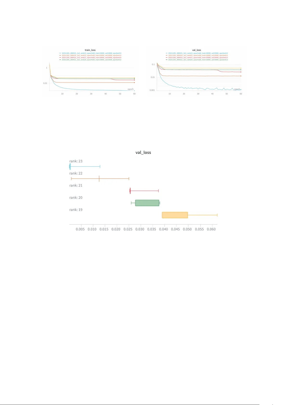 Neural Learning of Fast Matrix Multiplication Algorithms: A StrassenNet Approach