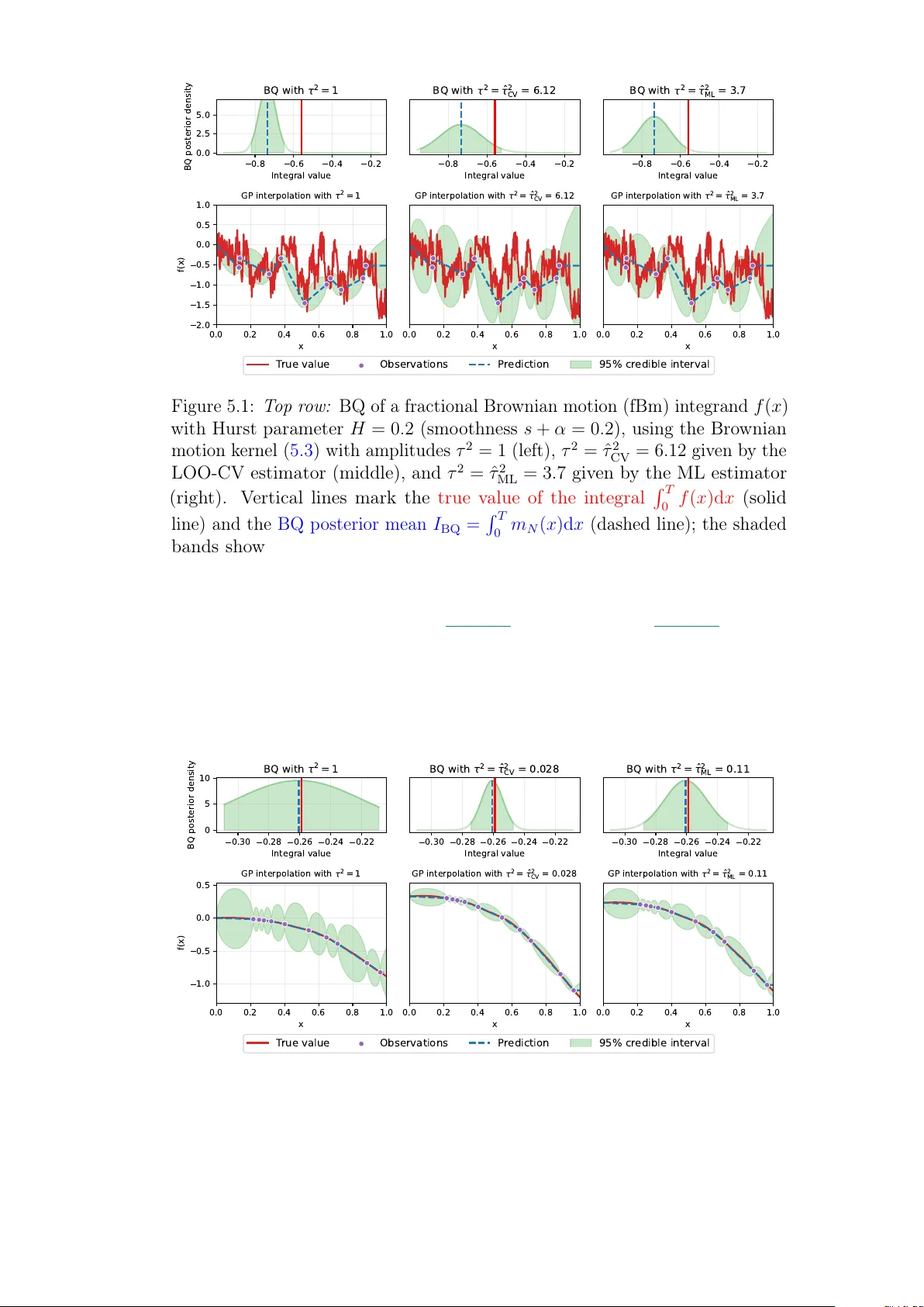 Scalable Kernel-Based Distances for Statistical Inference and Integration