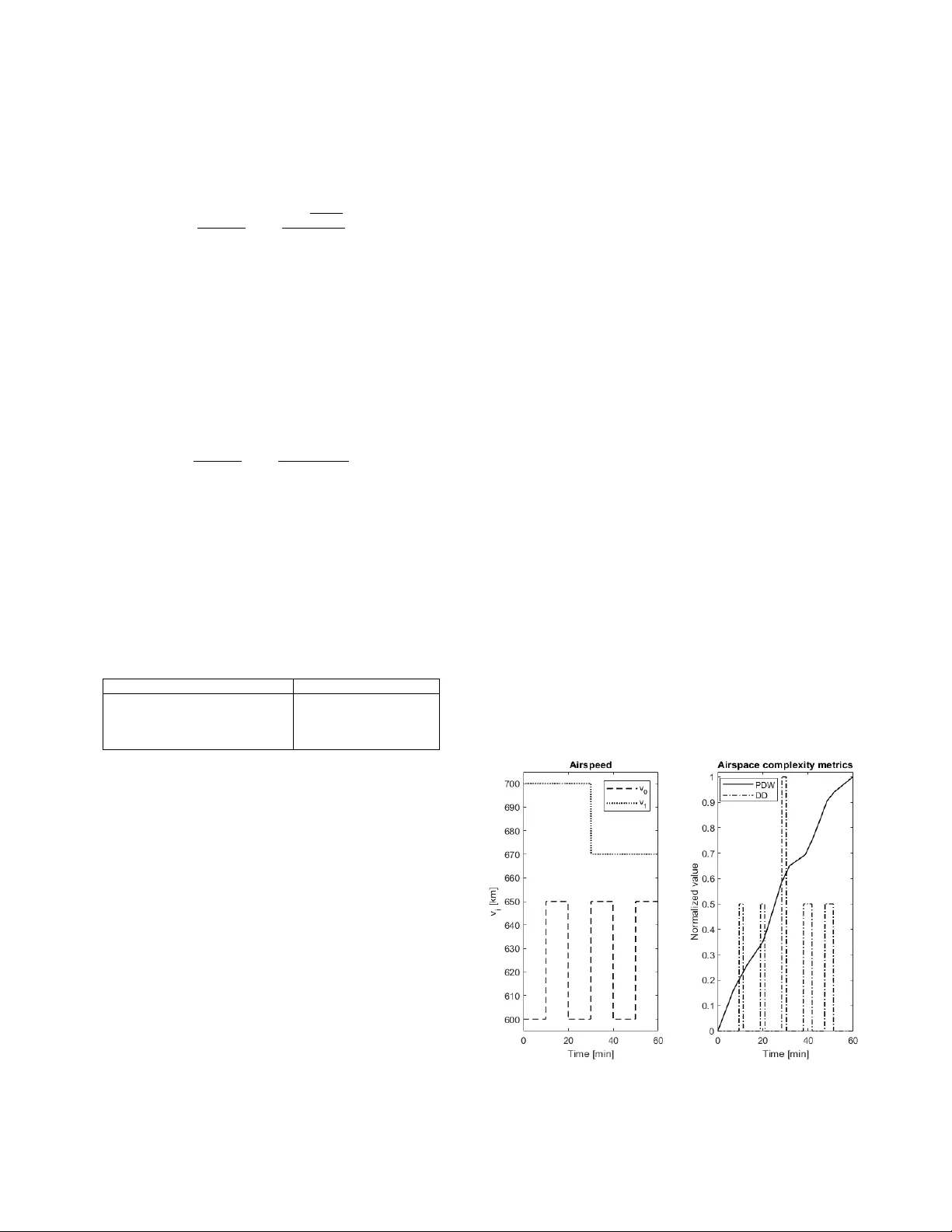 On the airspace complexity metrics for predecessor-follower operations