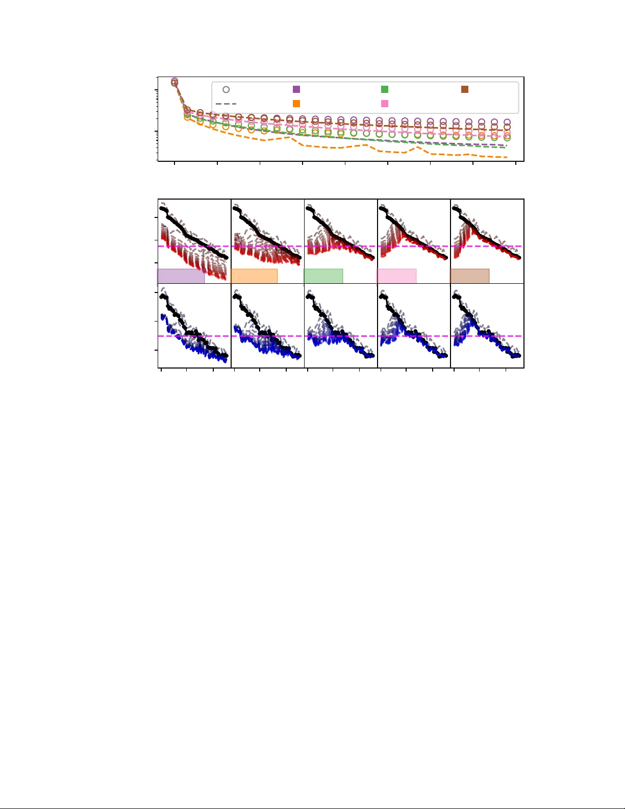 The Error of Deep Operator Networks Is the Sum of Its Parts: Branch-Trunk and Mode Error Decompositions