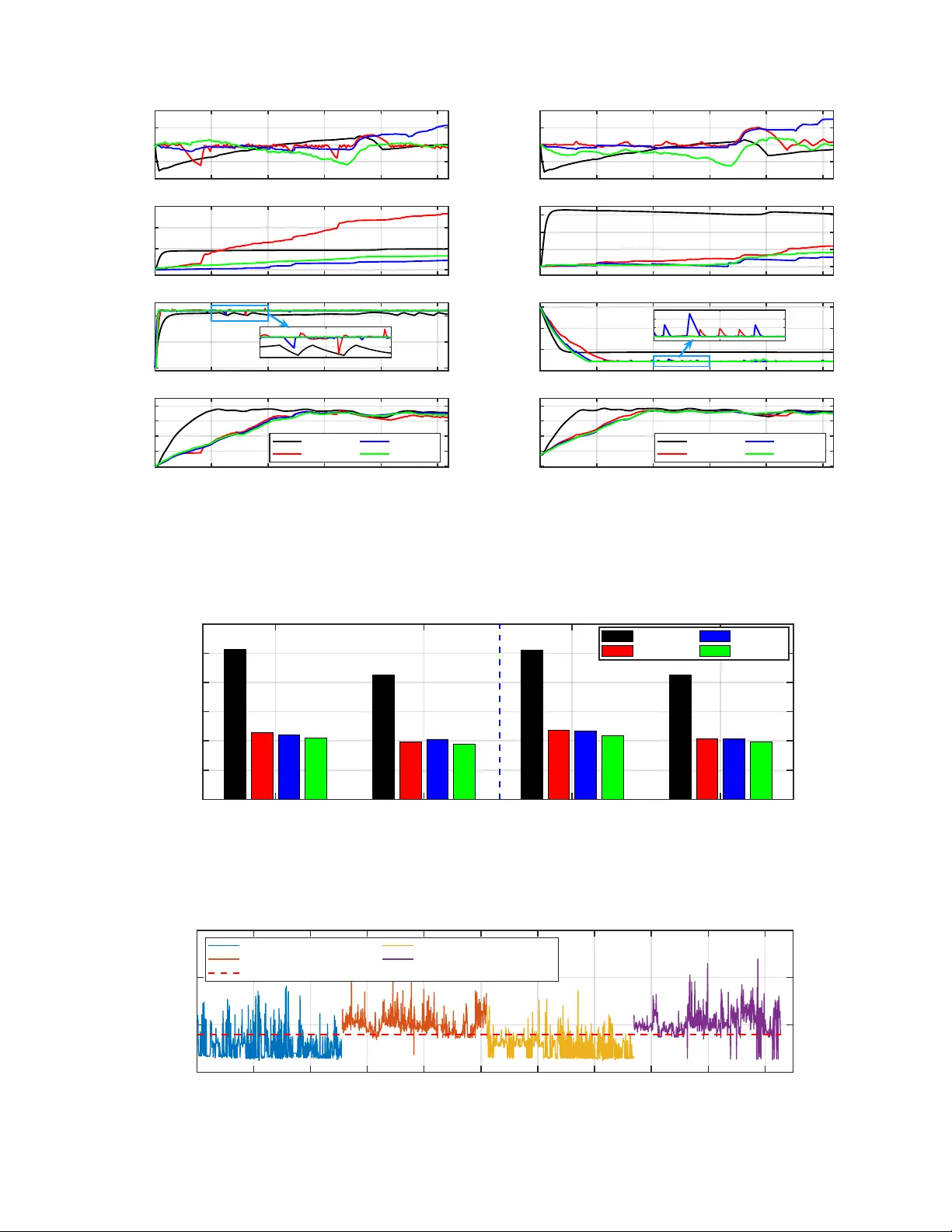 Traffic-aware Hierarchical Integrated Thermal and Energy Management for Connected HEVs