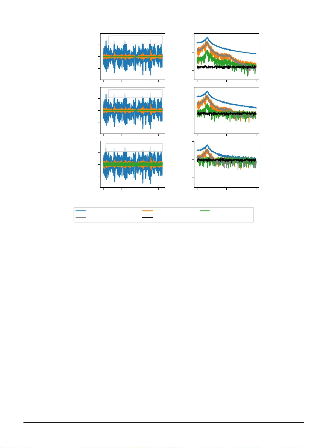 A sliding-window approach for latent restoring force modeling