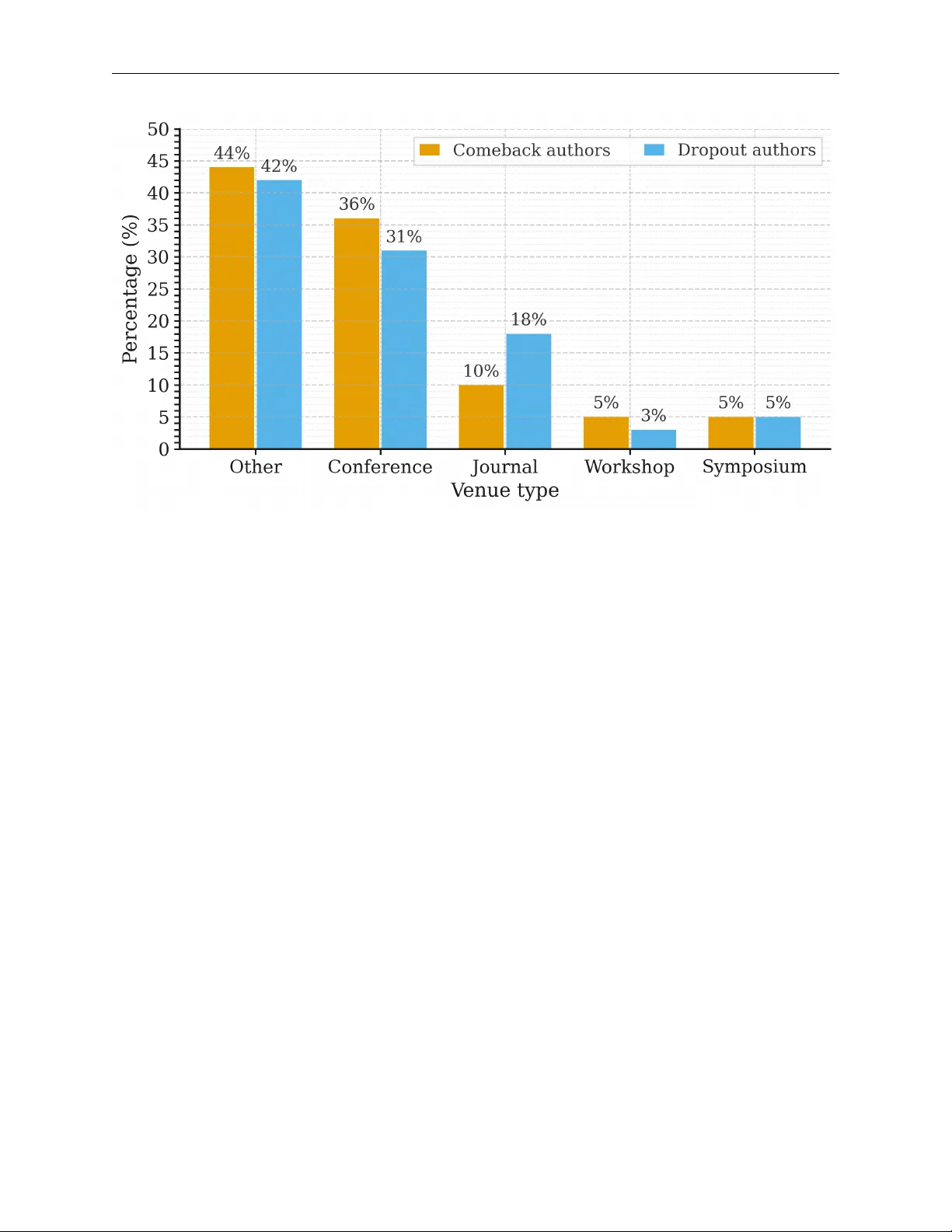 Bridging Through Absence: How Comeback Researchers Bridge Knowledge Gaps Through Structural Re-emergence