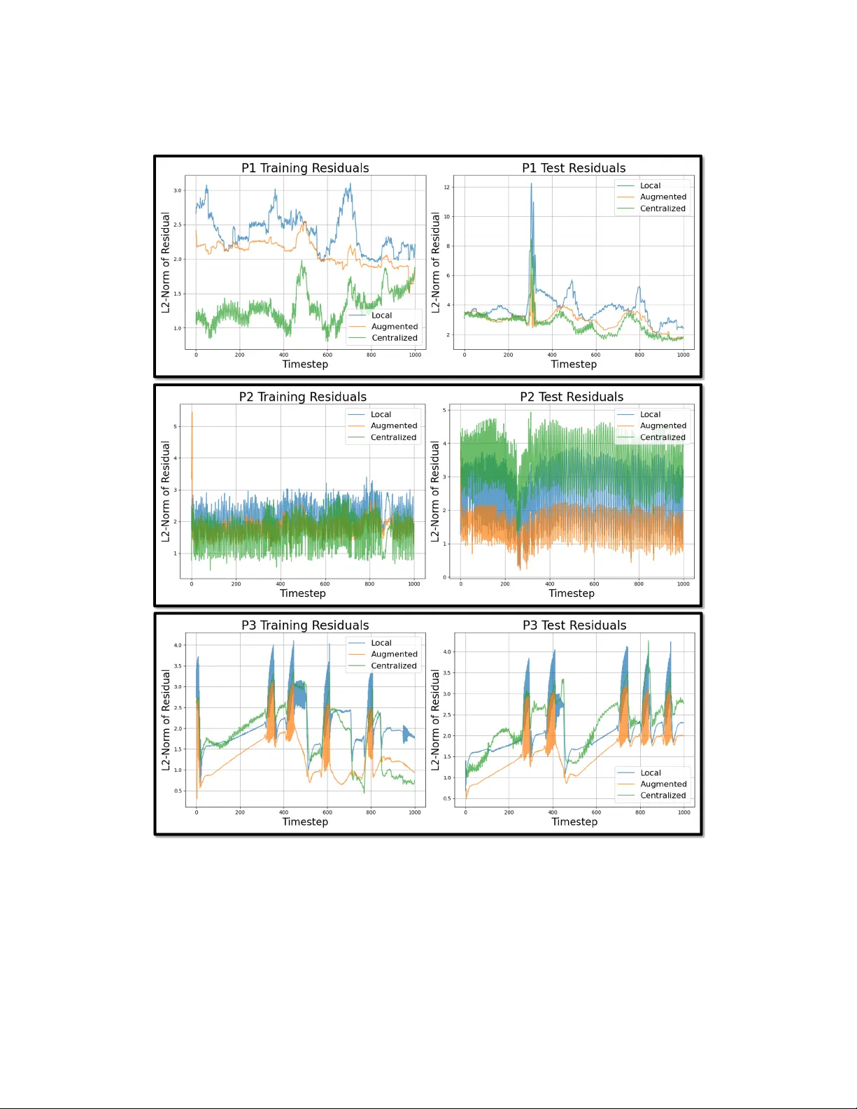 Learning Unknown Interdependencies for Decentralized Root Cause Analysis in Nonlinear Dynamical Systems