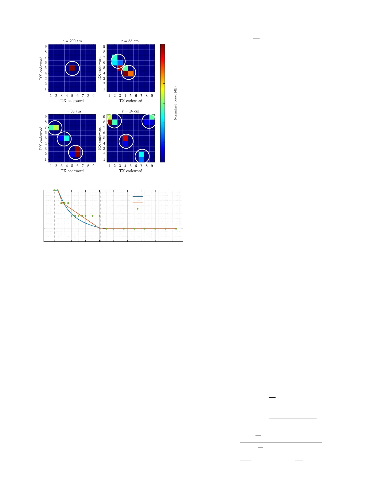 Spatial Degrees of Freedom in Near Field MIMO: Experimental Validation of Beamspace Perspective