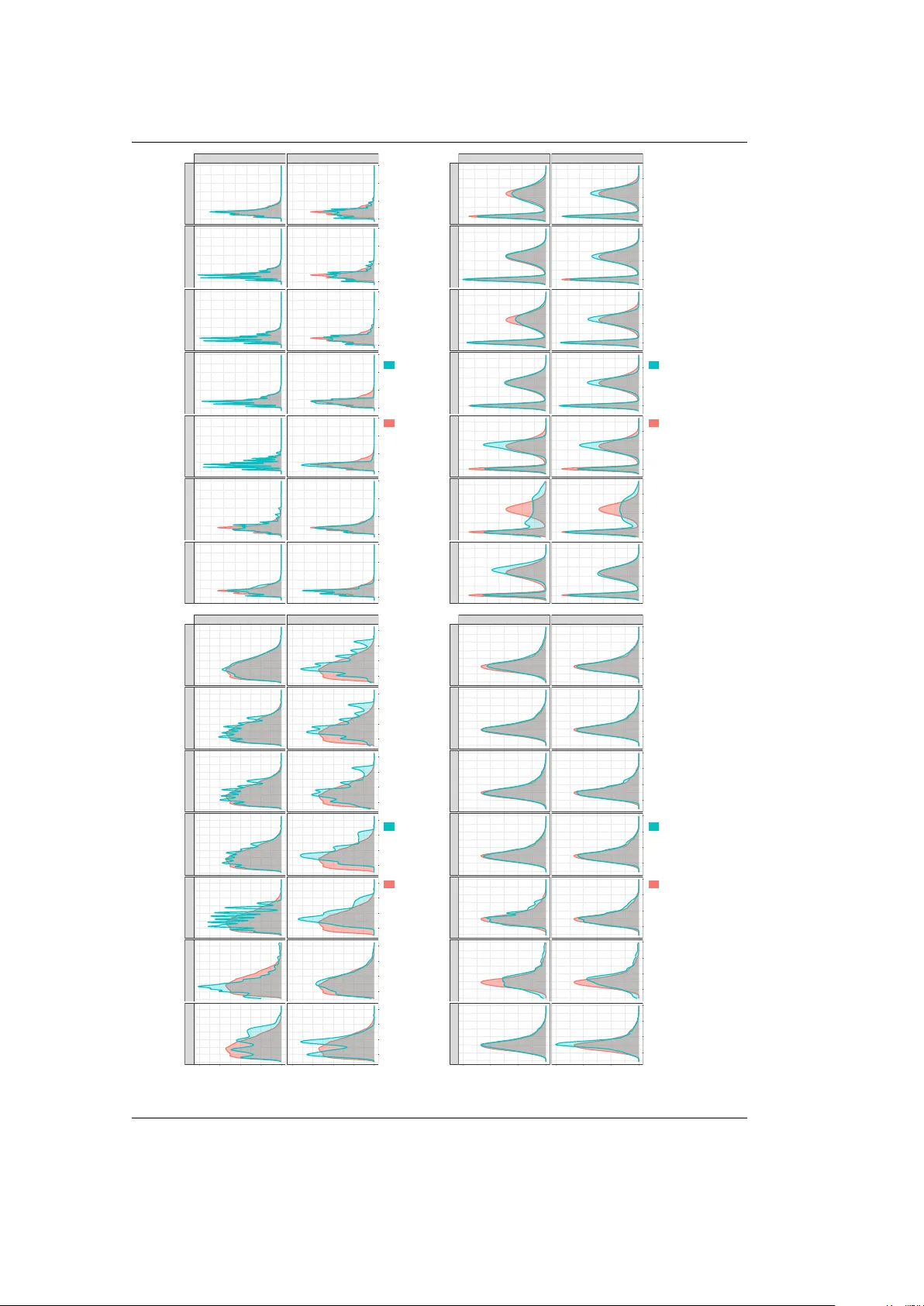 Bayesian Generative Adversarial Networks via Gaussian Approximation for Tabular Data Synthesis