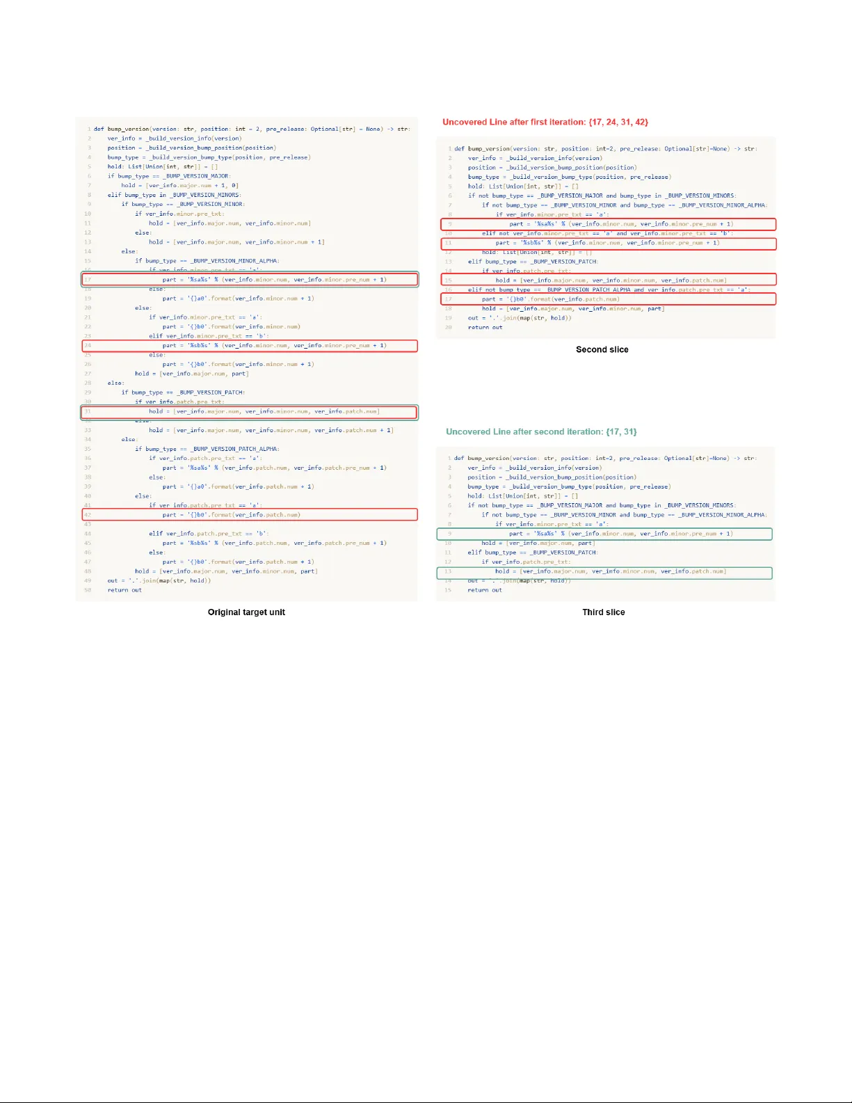 Enhancing LLM-Based Test Generation by Eliminating Covered Code