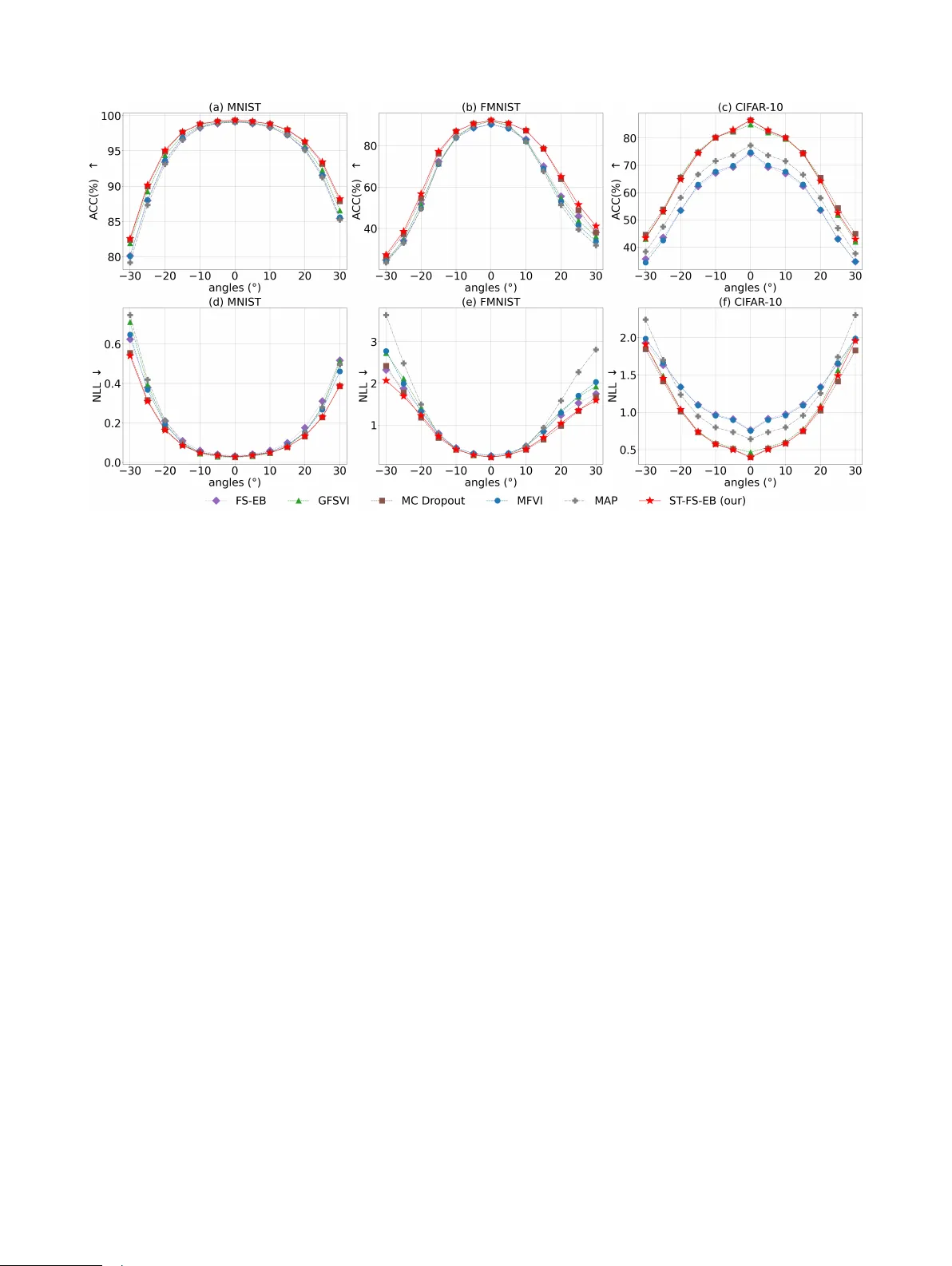 Function-Space Empirical Bayes Regularisation with Student's t Priors