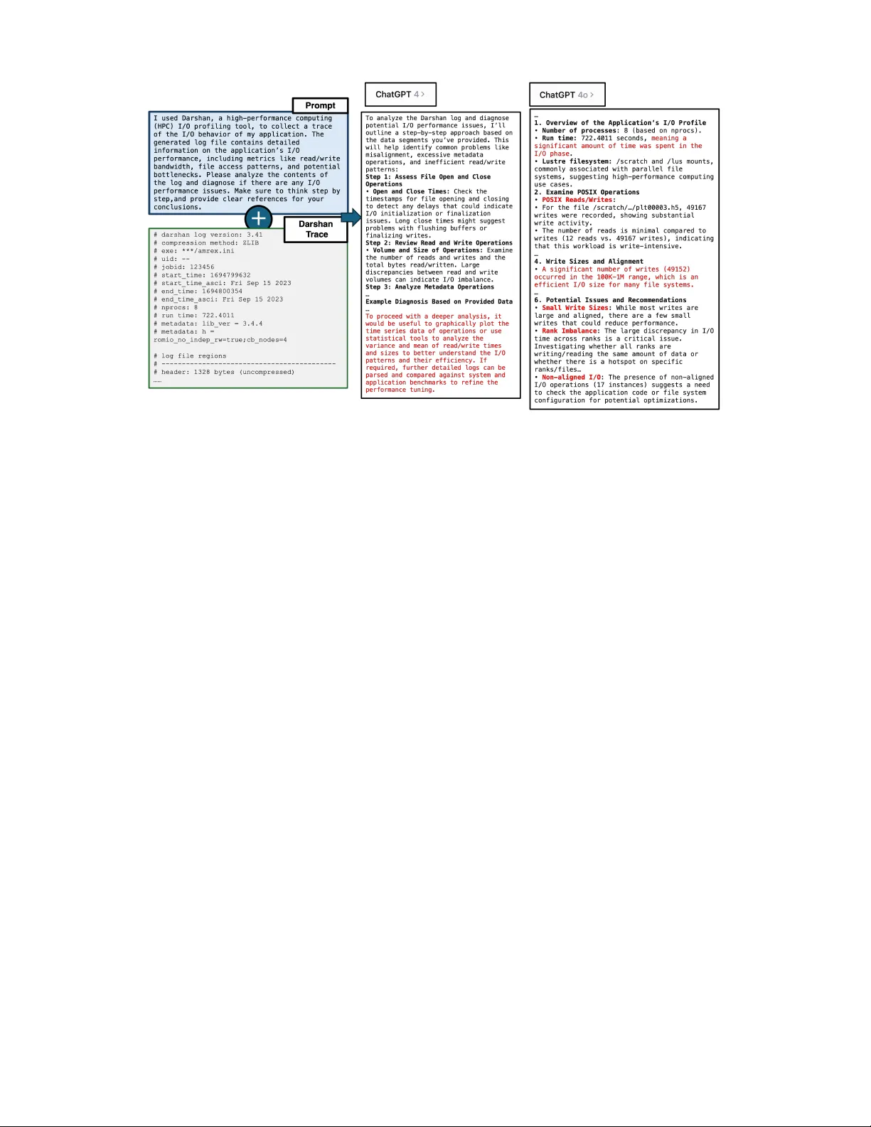 IOAgent: Democratizing Trustworthy HPC I/O Performance Diagnosis Capability via LLMs