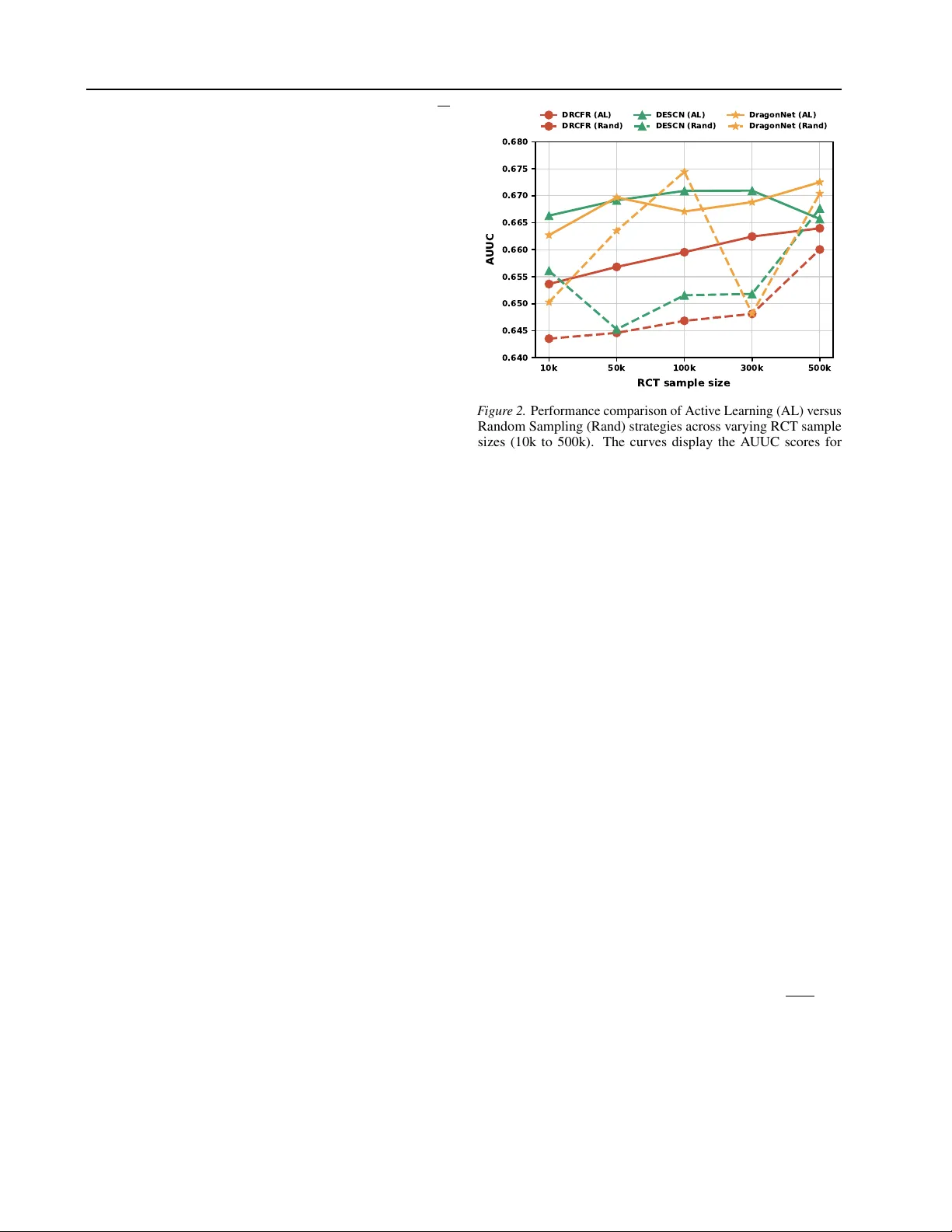 Budgeted Active Experimentation for Treatment Effect Estimation from Observational and Randomized Data
