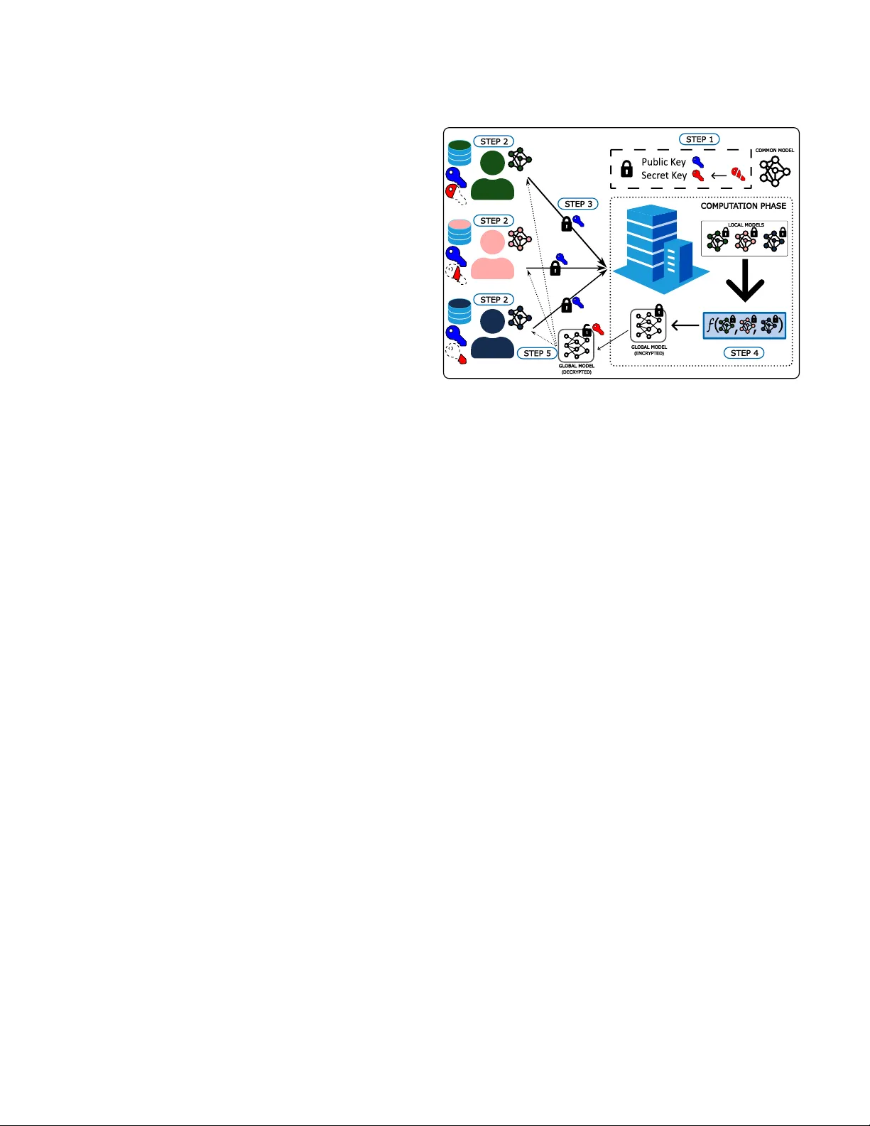 A Critical Look into Threshold Homomorphic Encryption for Private Average Aggregation