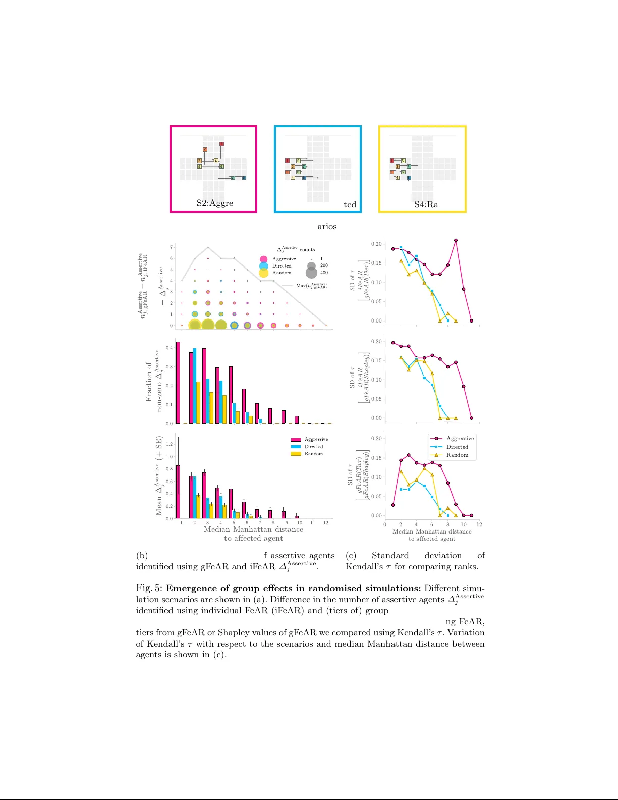 Using Feasible Action-Space Reduction by Groups to fill Causal Responsibility Gaps in Spatial Interactions