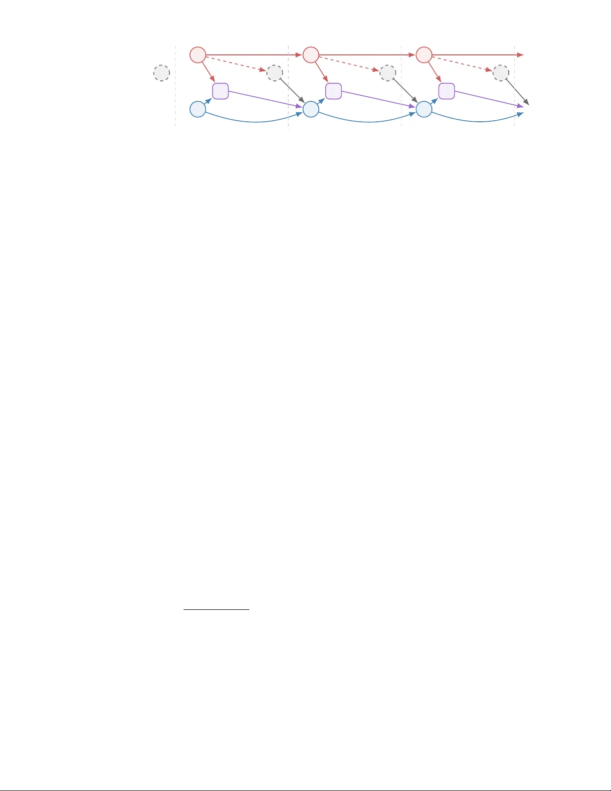 Stochastic Optimal Control with Side Information and Bayesian Learning