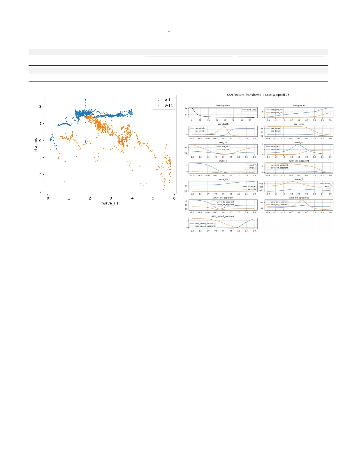 Physics-Informed Machine Learning for Vessel Shaft Power and Fuel Consumption Prediction: Interpretable KAN-based Approach
