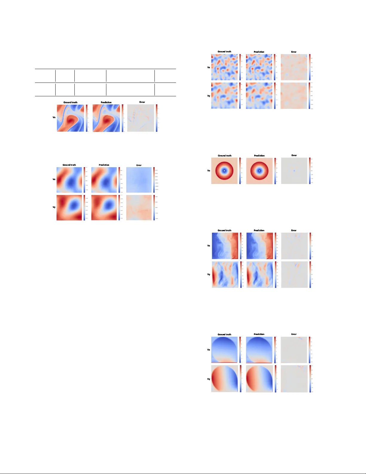 NESTOR: A Nested MOE-based Neural Operator for Large-Scale PDE Pre-Training