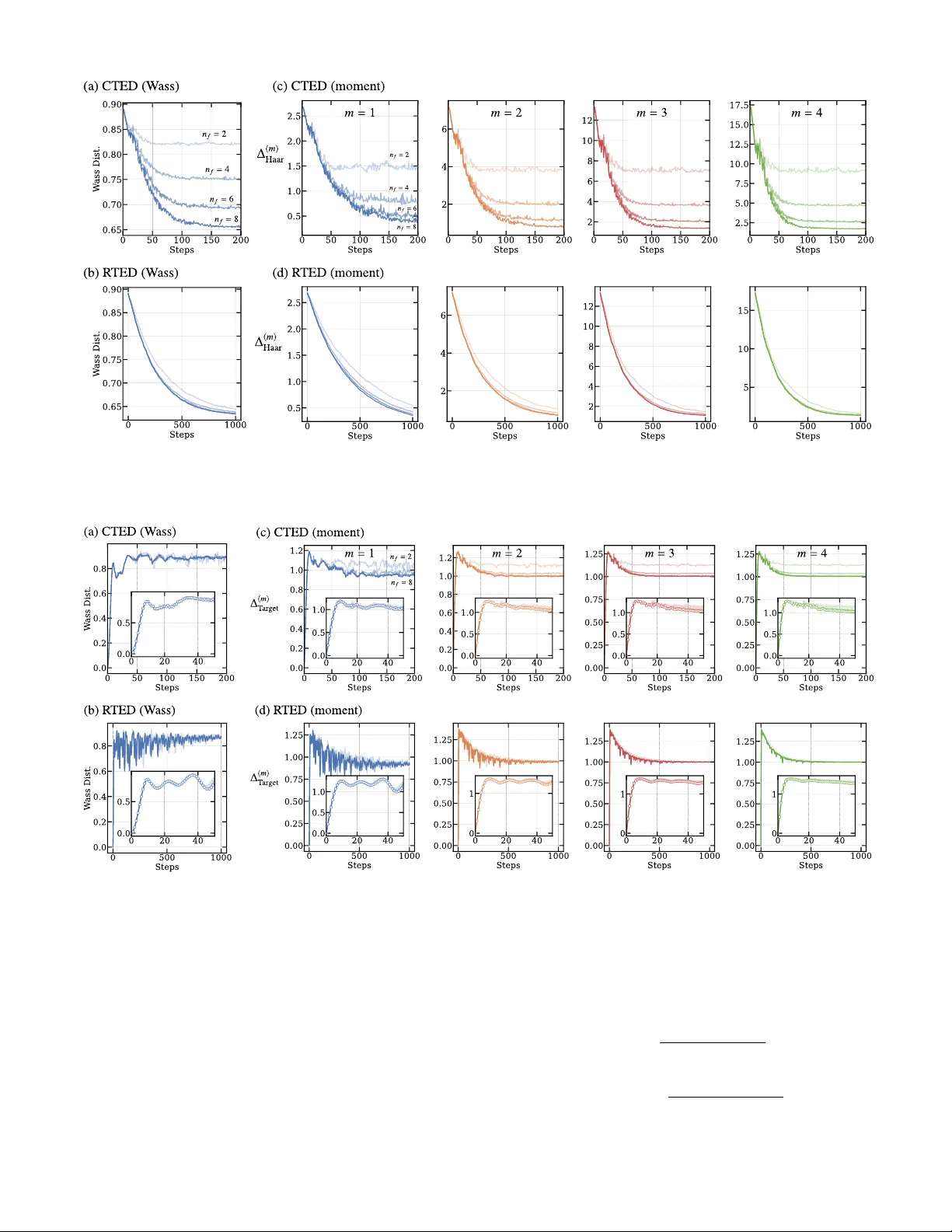 Learning Quantum Data Distribution via Chaotic Quantum Diffusion Model
