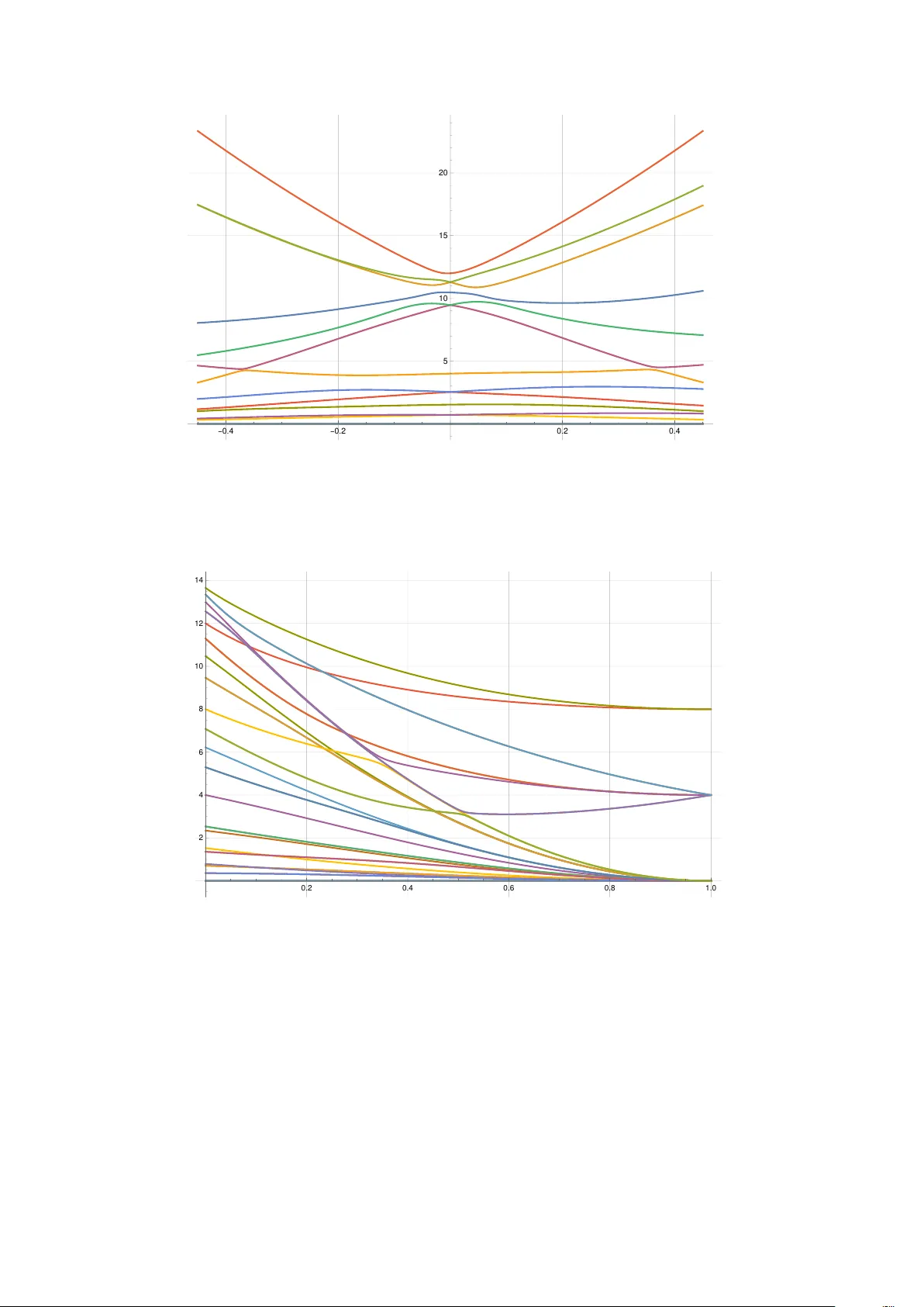 Spin chains for ADE quiver theories