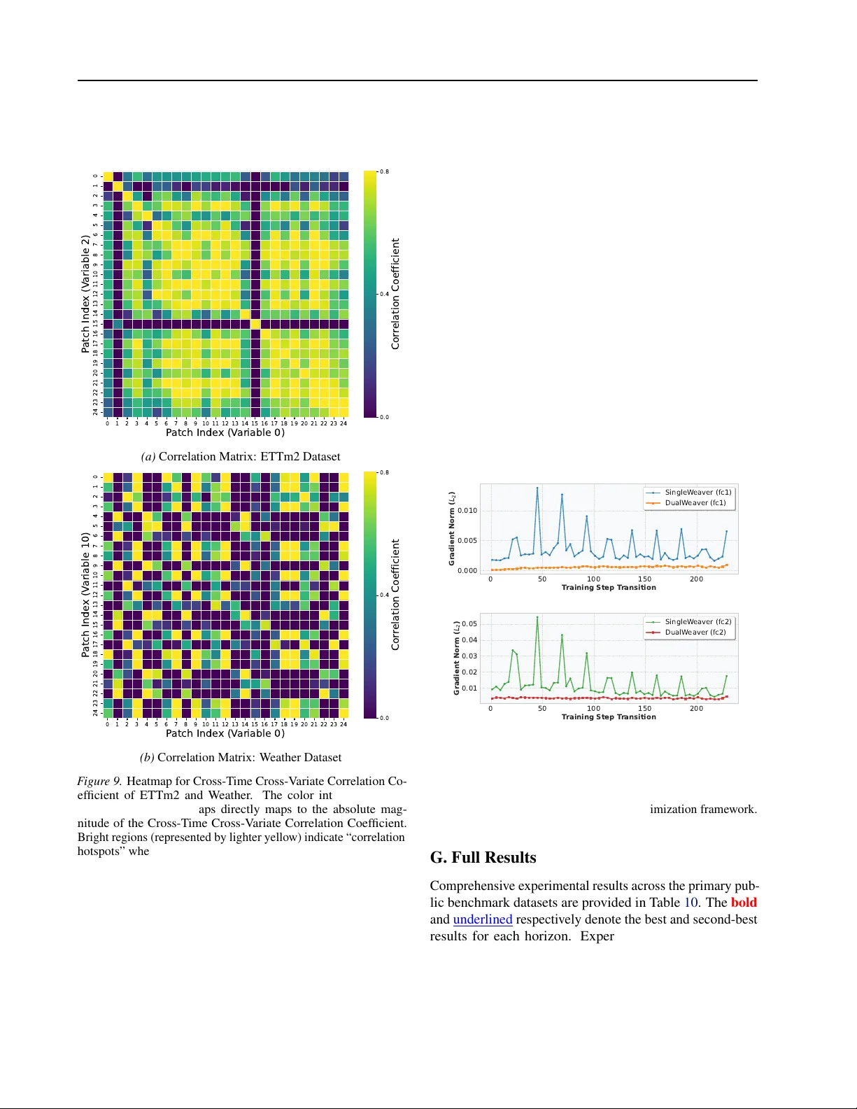 DualWeaver: Synergistic Feature Weaving Surrogates for Multivariate Forecasting with Univariate Time Series Foundation Models