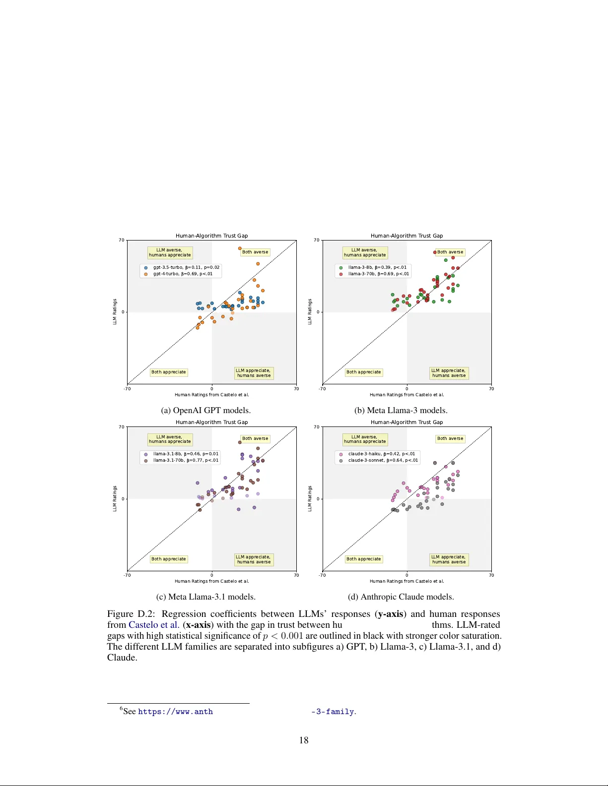 Language Models Exhibit Inconsistent Biases Towards Algorithmic Agents and Human Experts