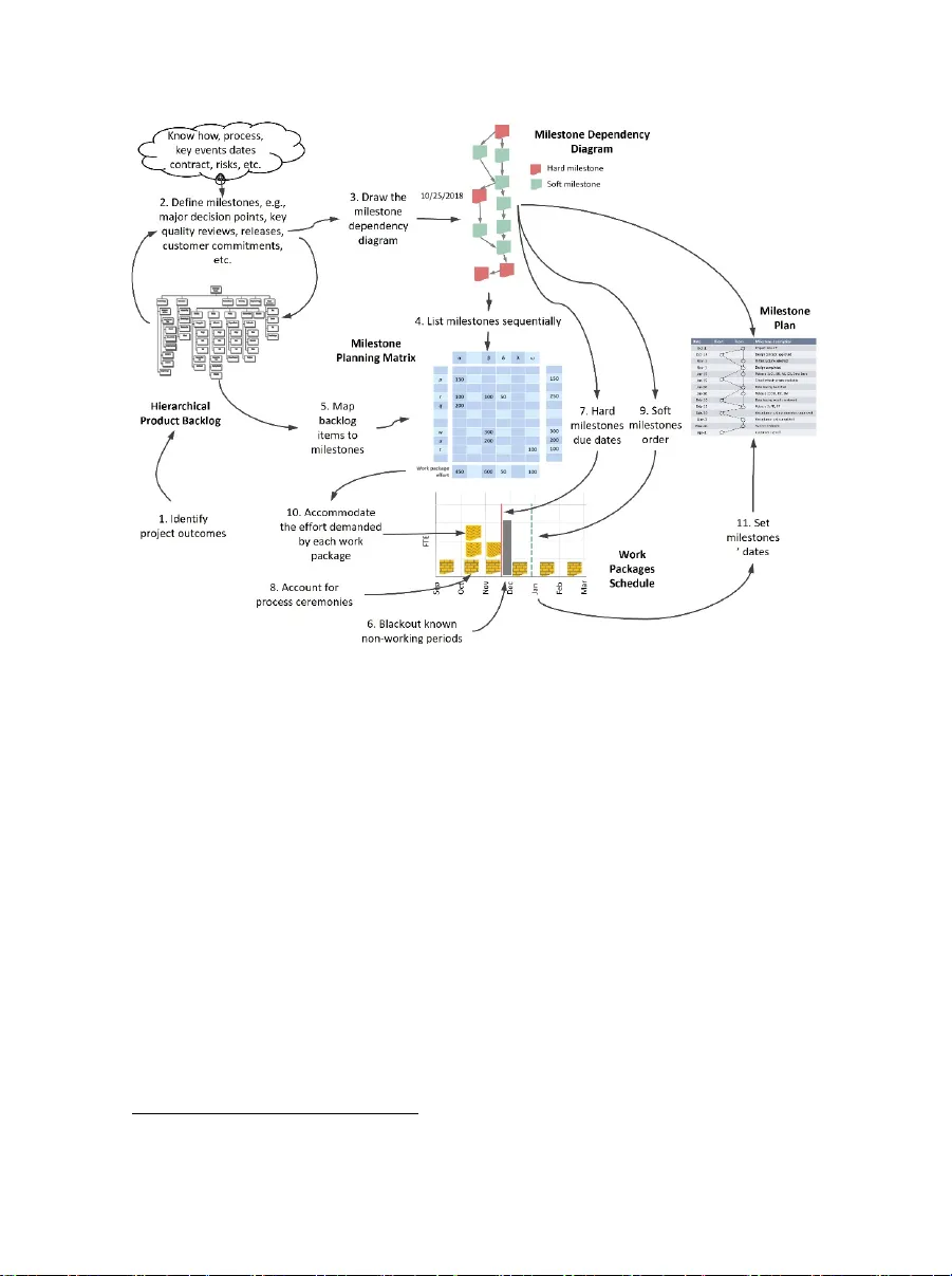 Visual Milestone Planning in a Hybrid Development Context
