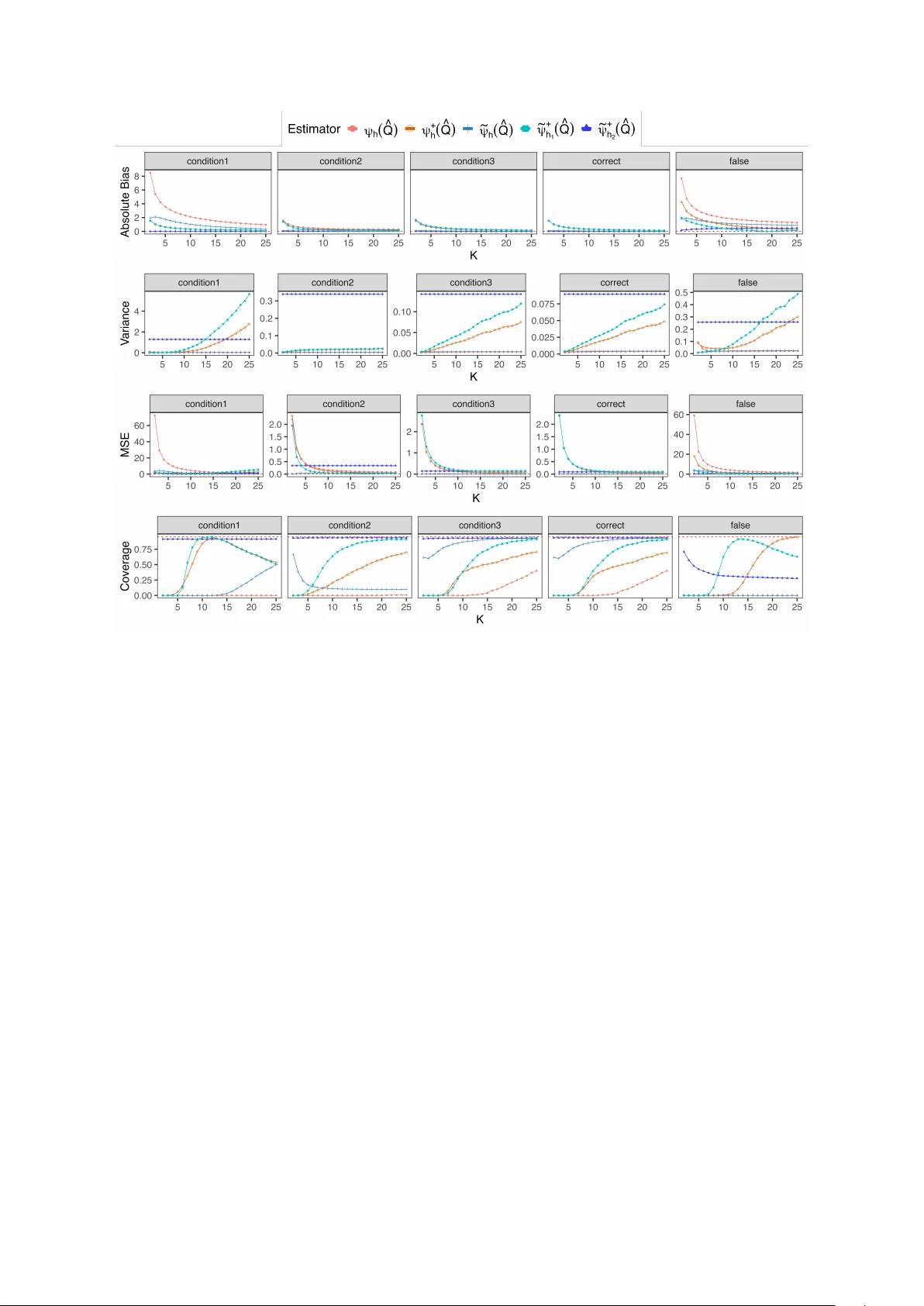 Coarsening Bias from Variable Discretization in Causal Functionals