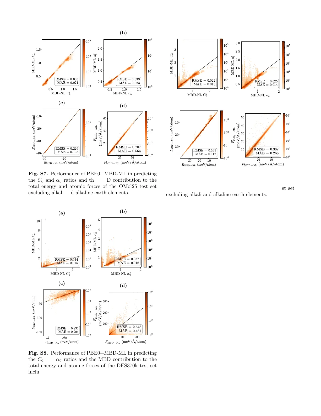MBD-ML: Many-body dispersion from machine learning for molecules and materials