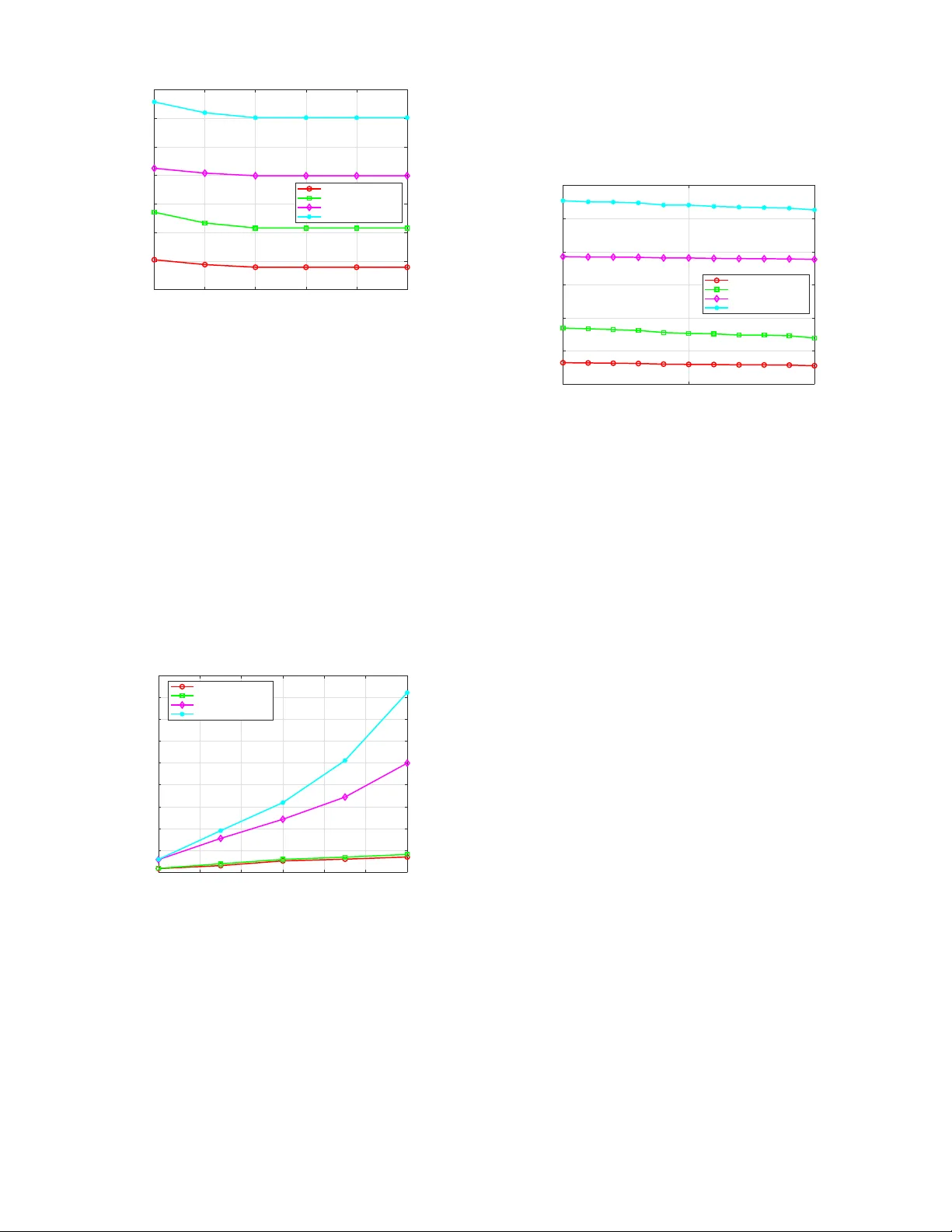 Transmission Delay Minimization for NOMA-Based F-RANs